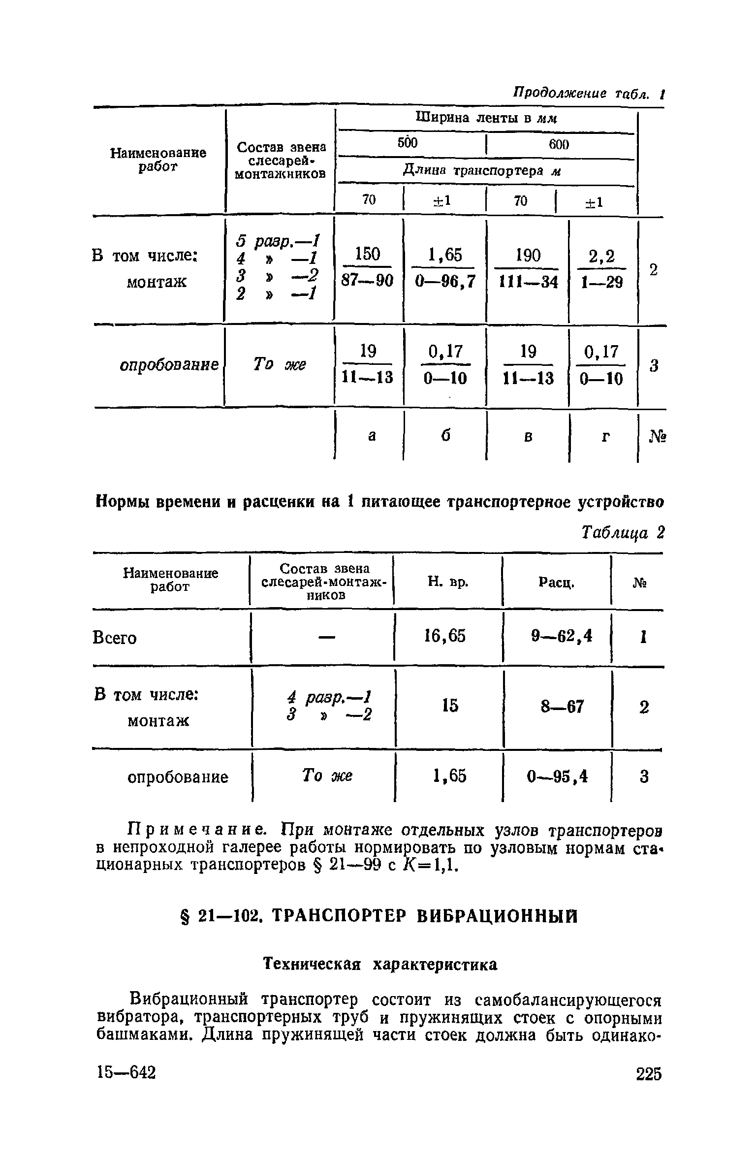 ЕНиР Сборник 21