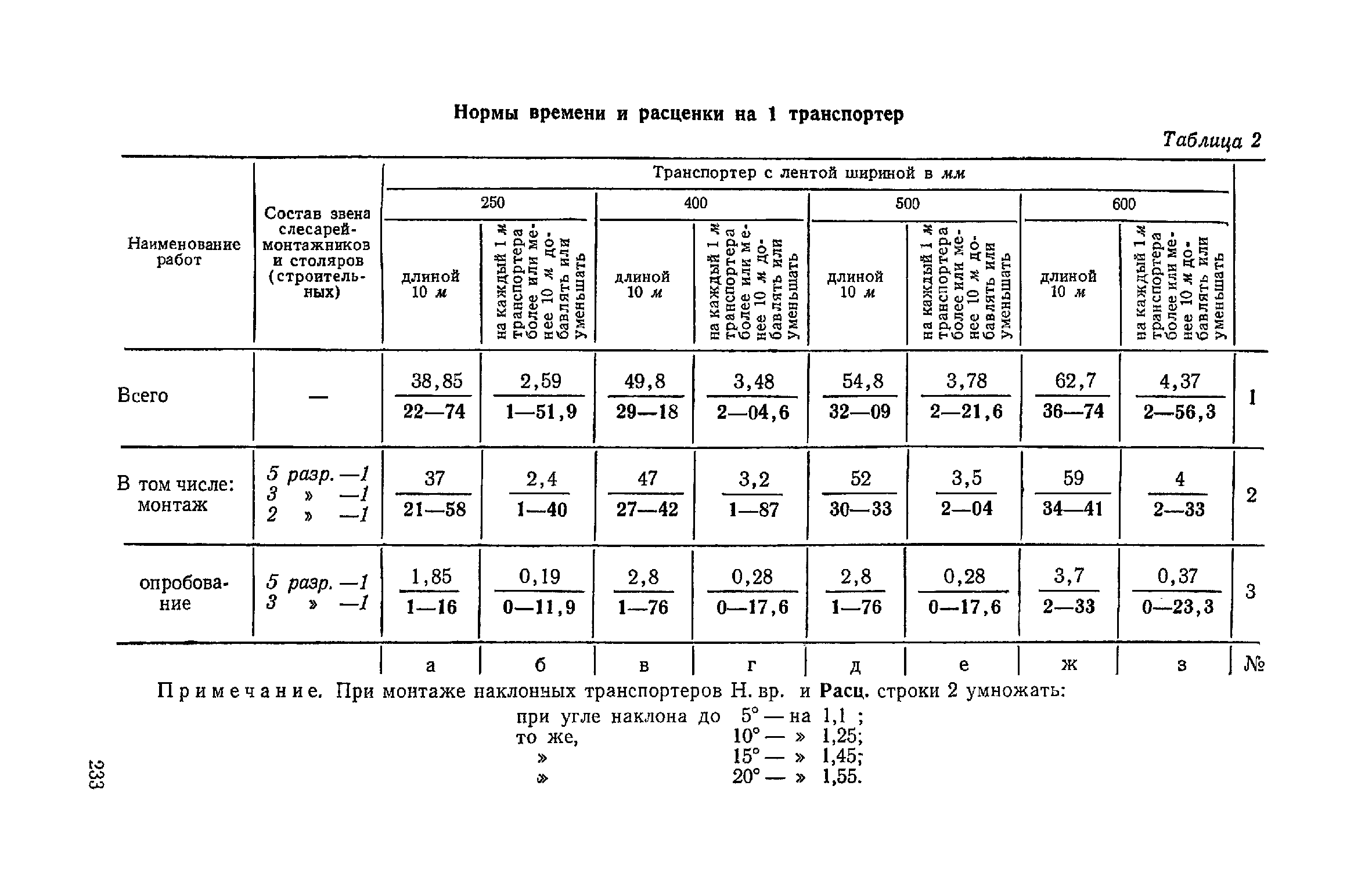 ЕНиР Сборник 21