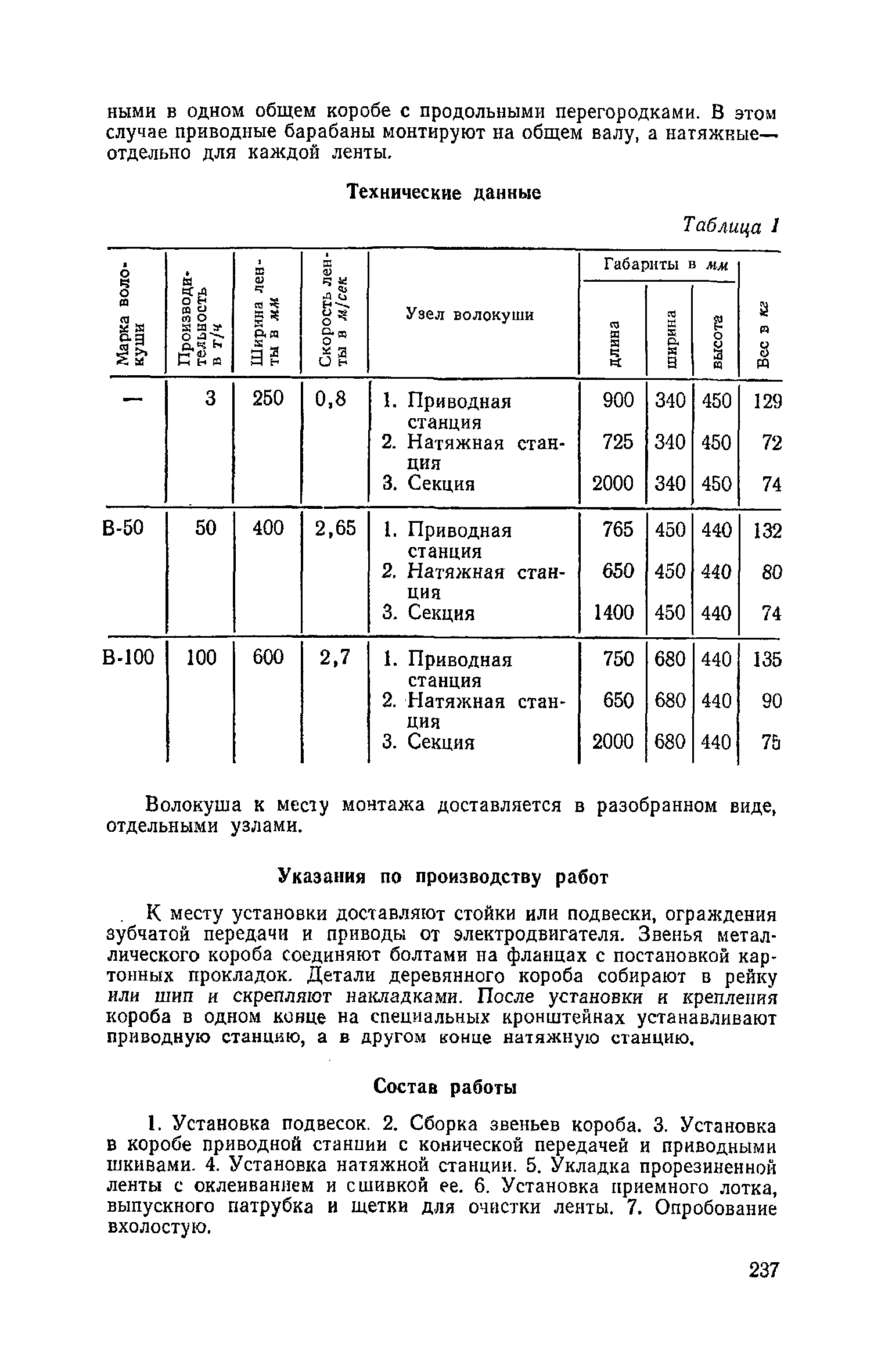 ЕНиР Сборник 21