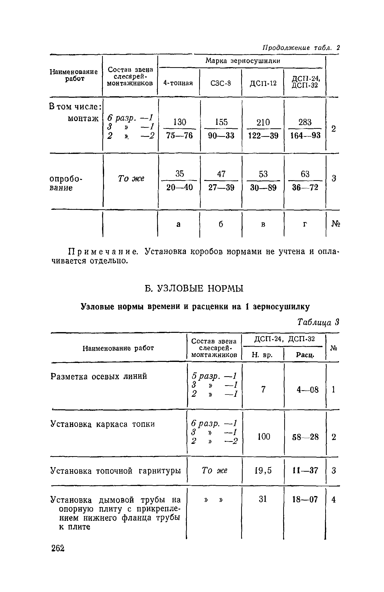 ЕНиР Сборник 21