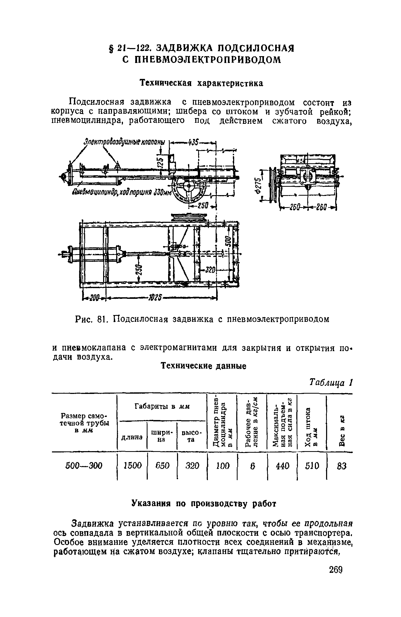 ЕНиР Сборник 21