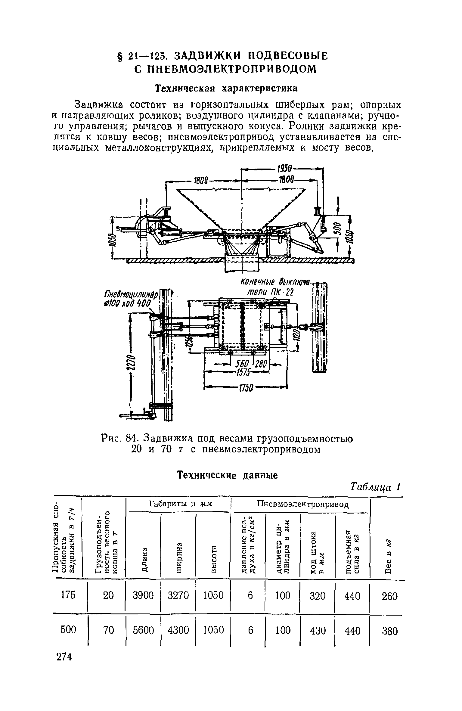 ЕНиР Сборник 21