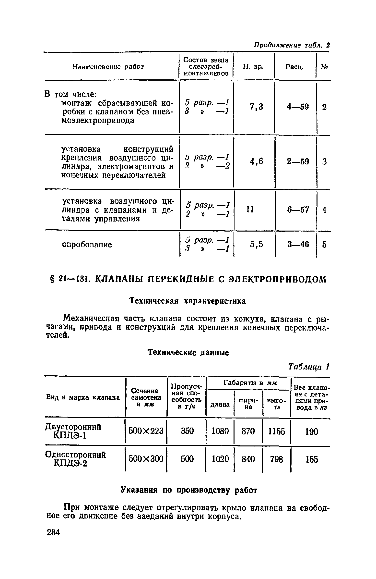 ЕНиР Сборник 21