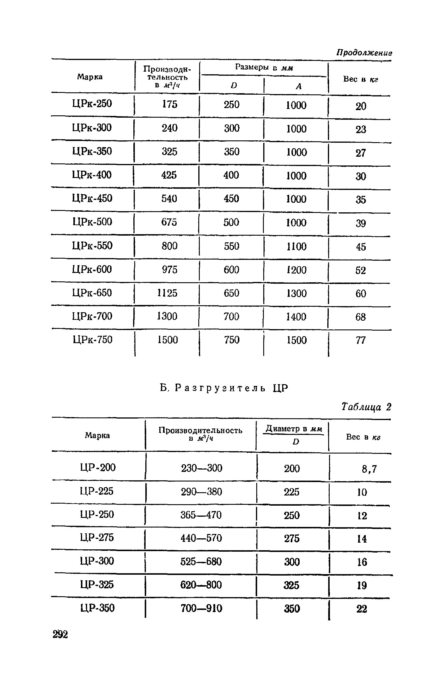 ЕНиР Сборник 21