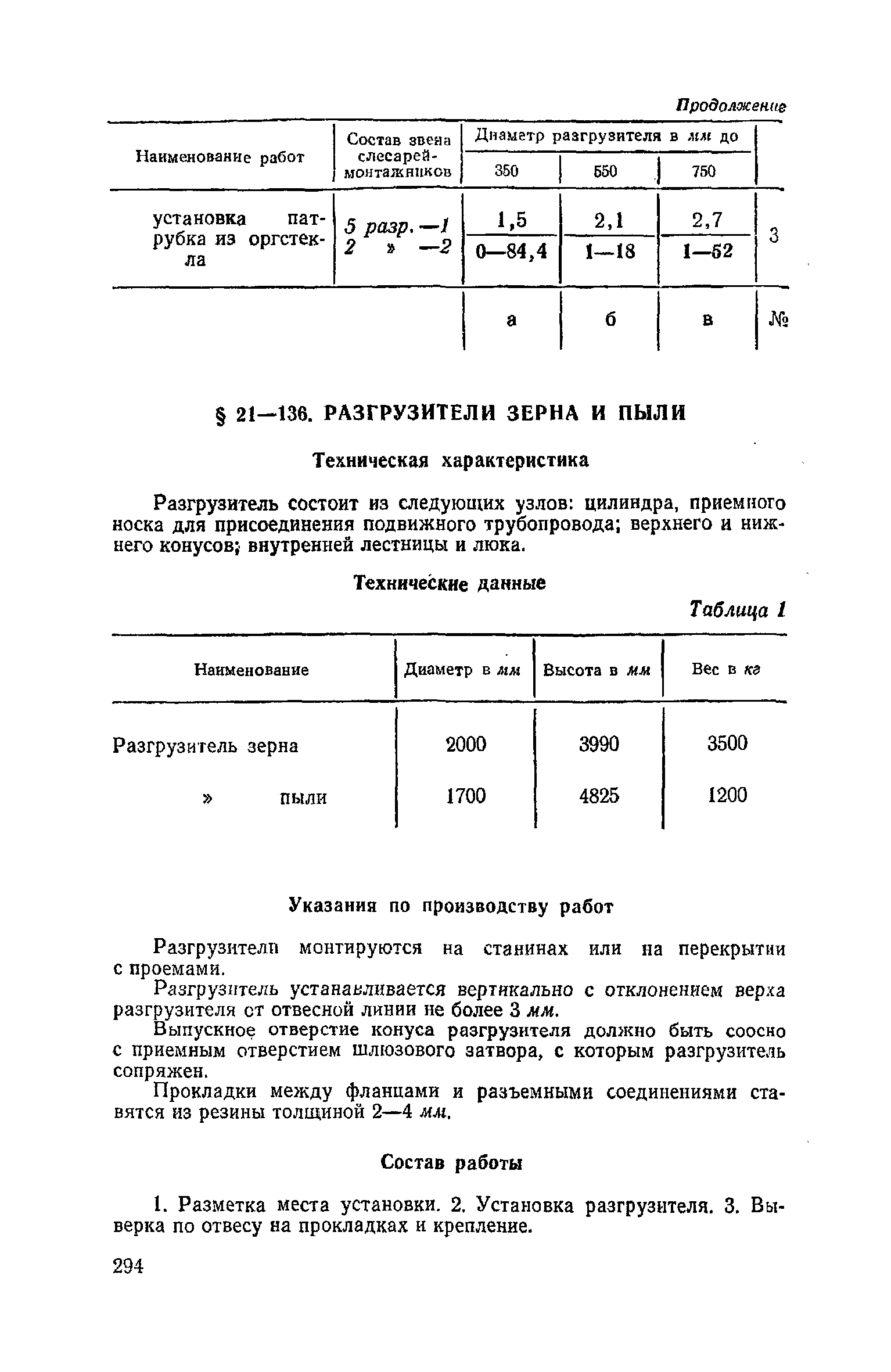 ЕНиР Сборник 21