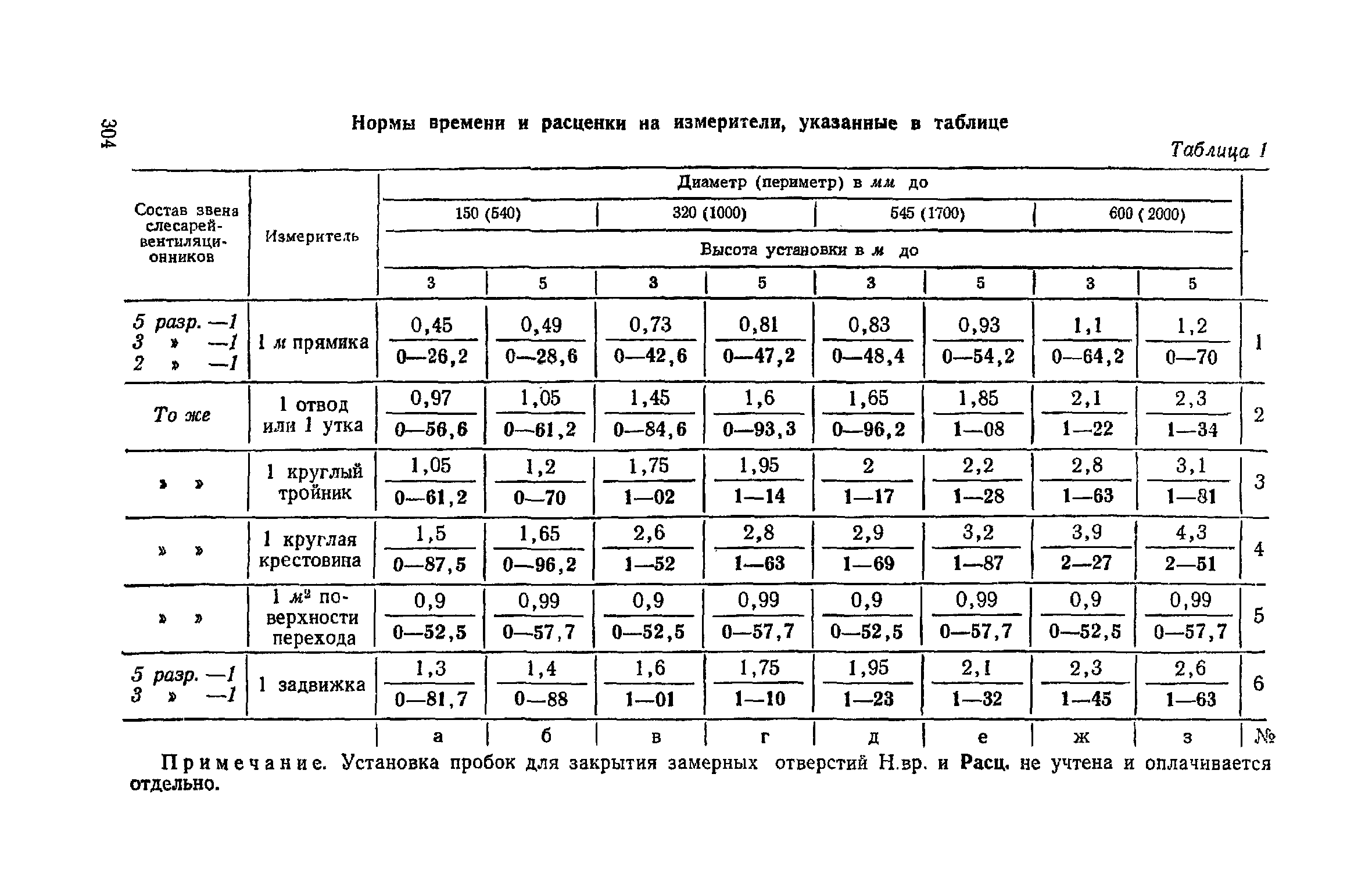 ЕНиР Сборник 21