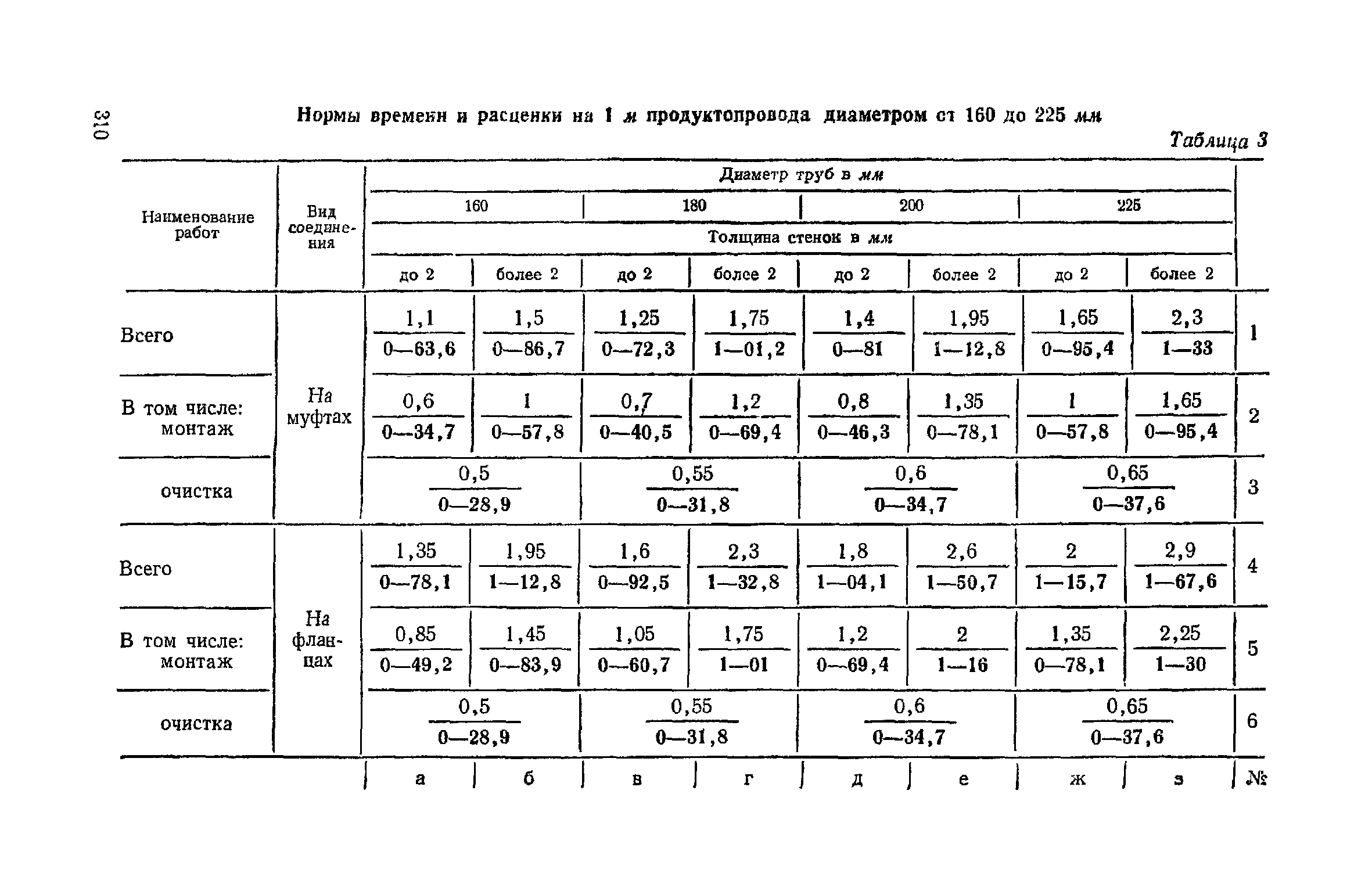 ЕНиР Сборник 21