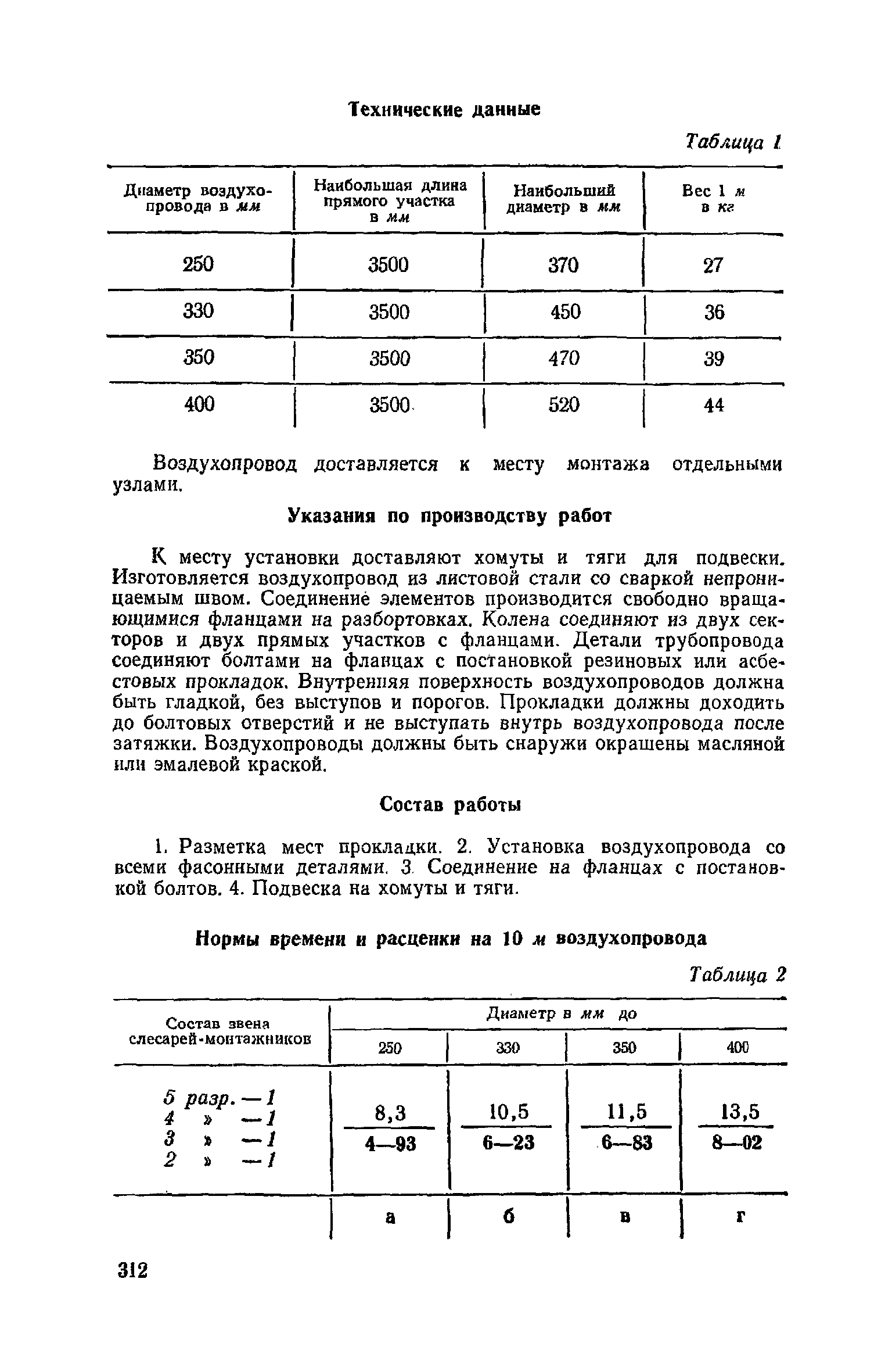 ЕНиР Сборник 21