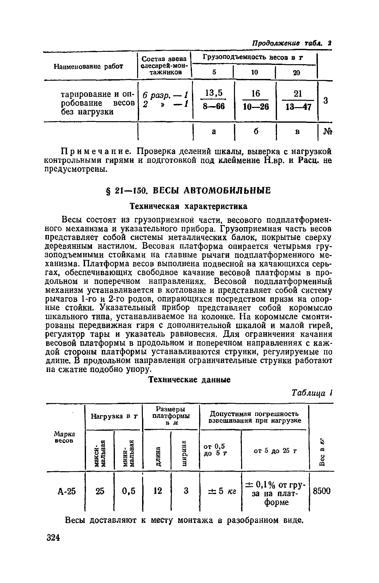 ЕНиР Сборник 21