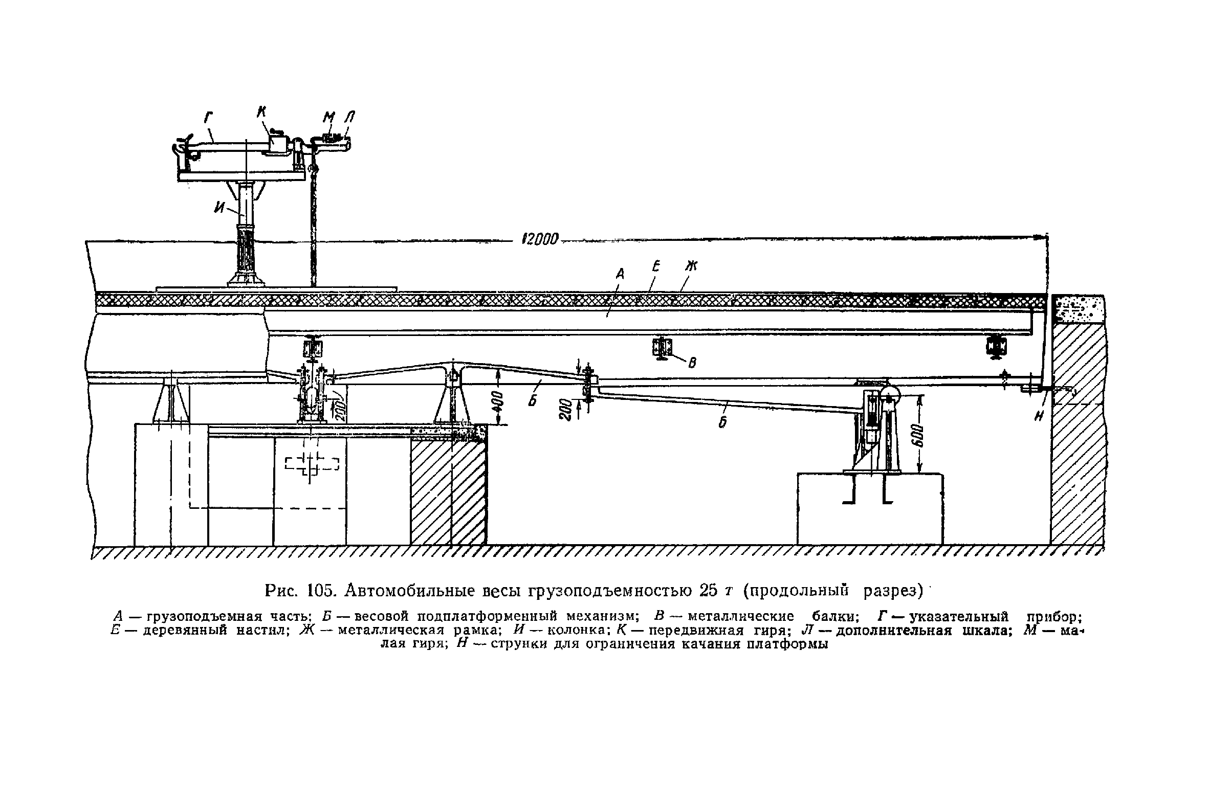 ЕНиР Сборник 21