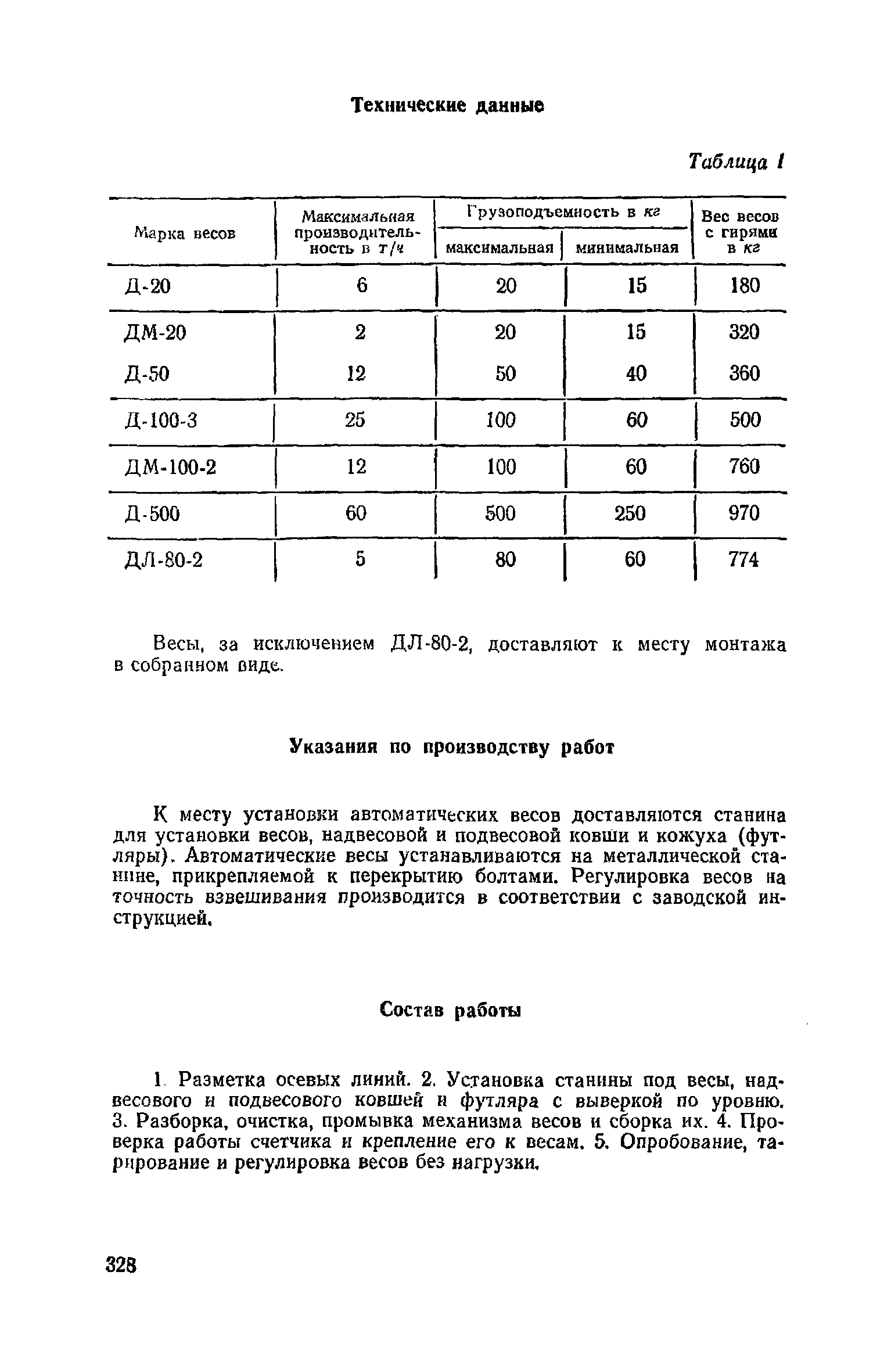 ЕНиР Сборник 21