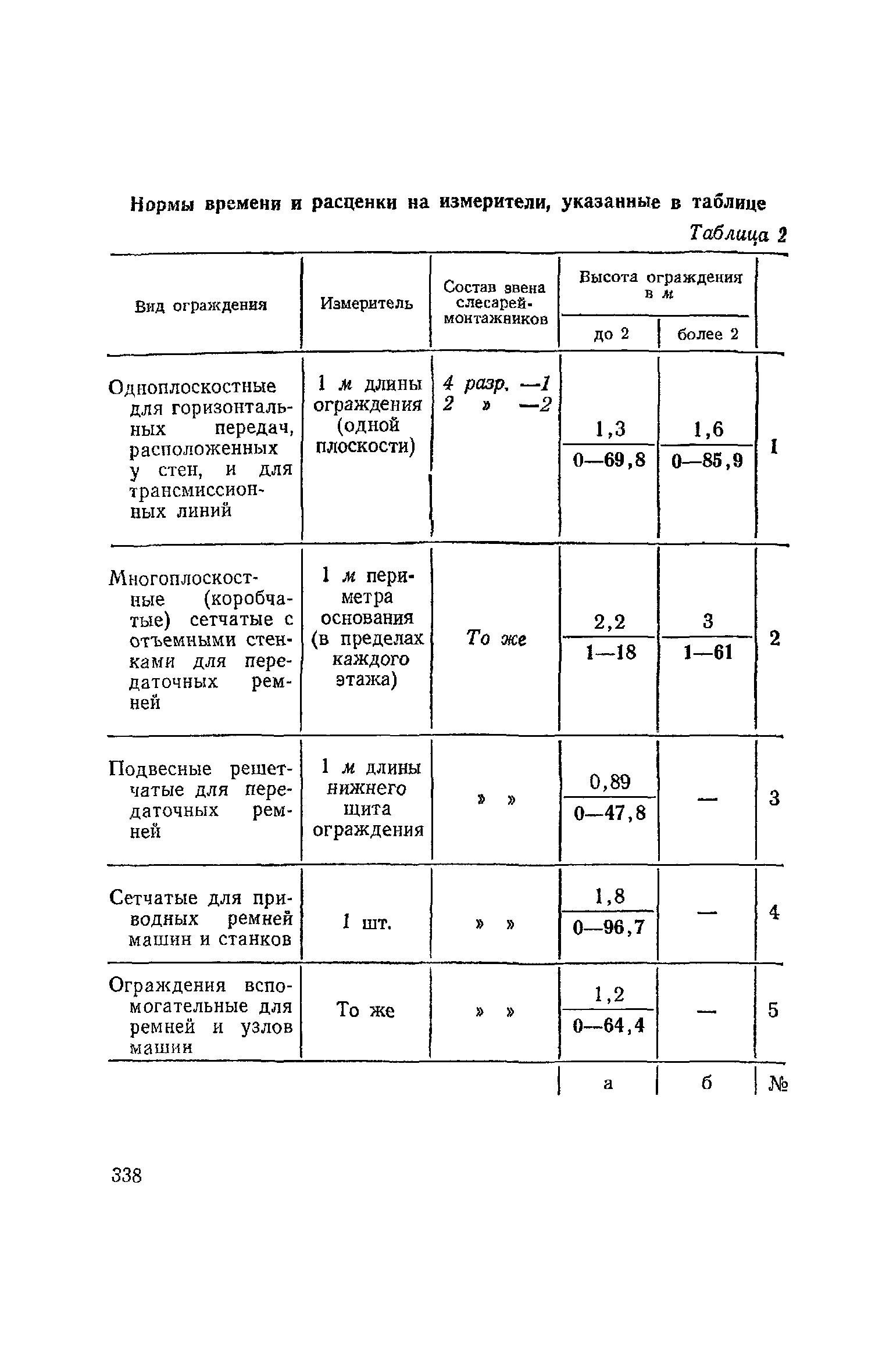 ЕНиР Сборник 21