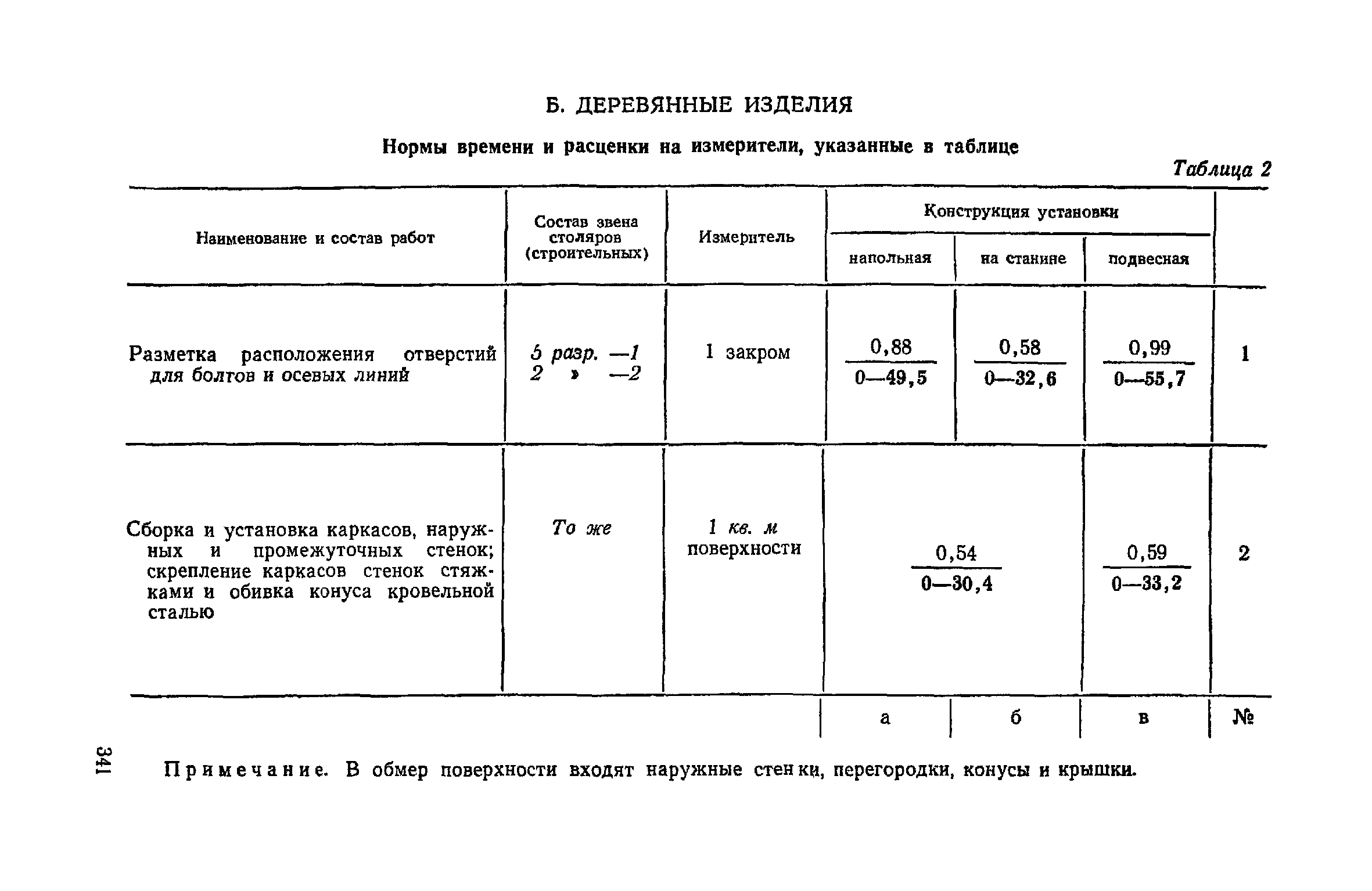 ЕНиР Сборник 21