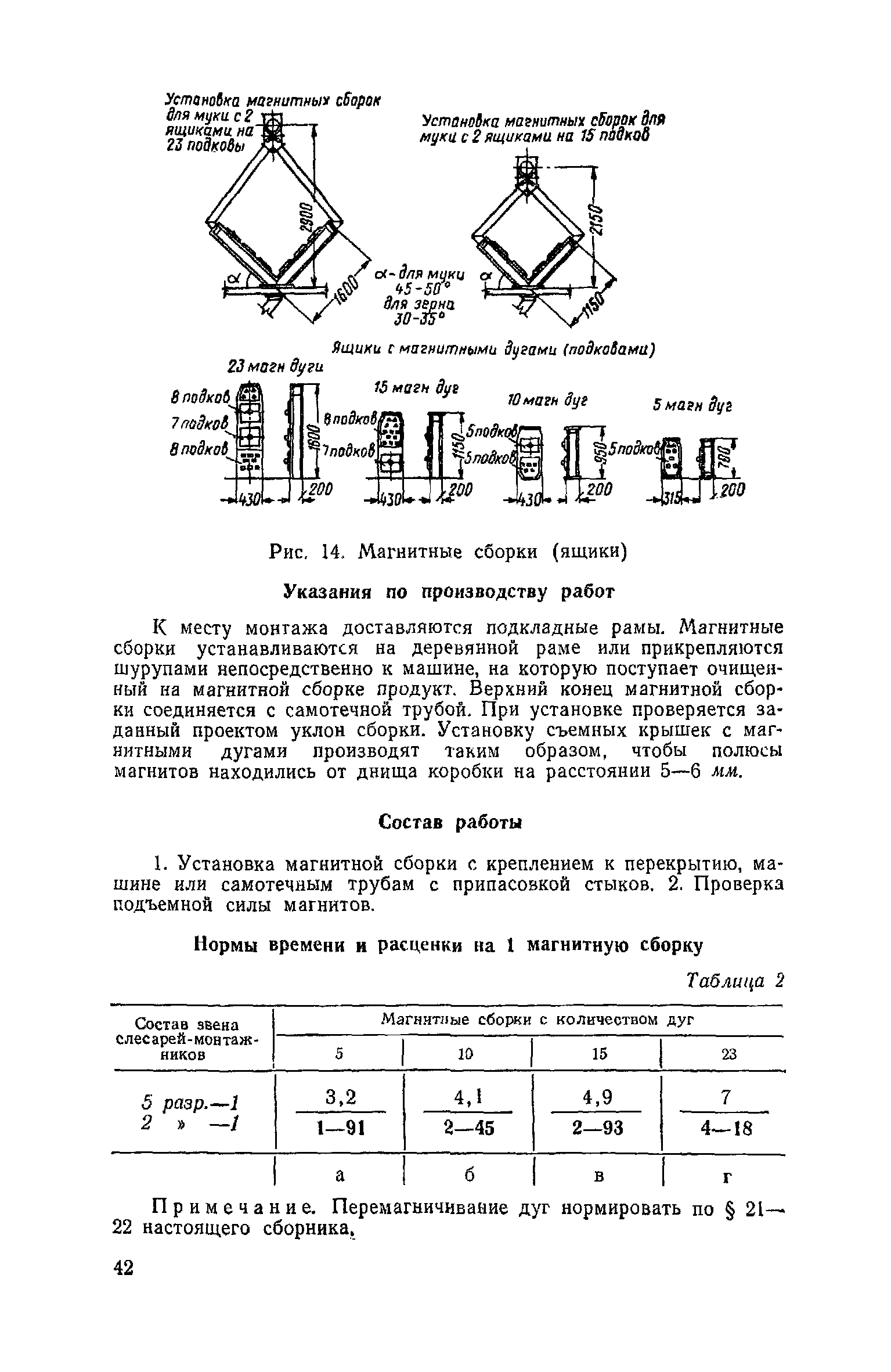 ЕНиР Сборник 21