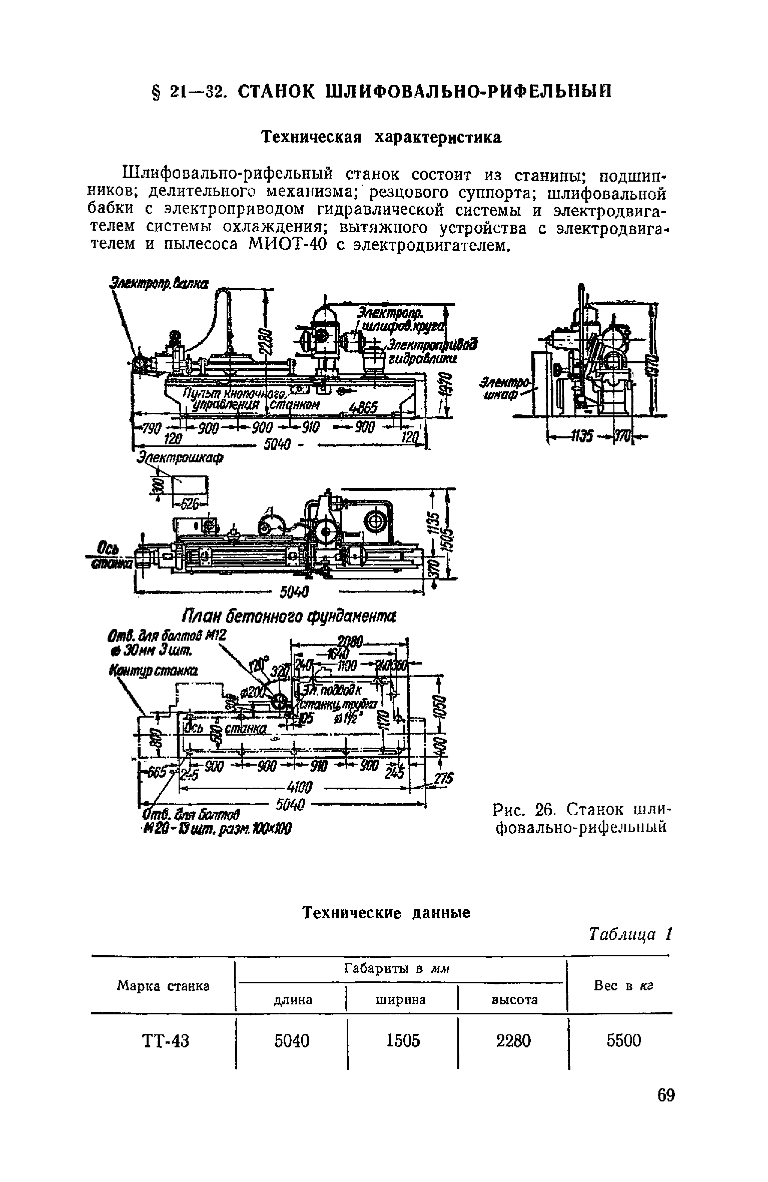 ЕНиР Сборник 21