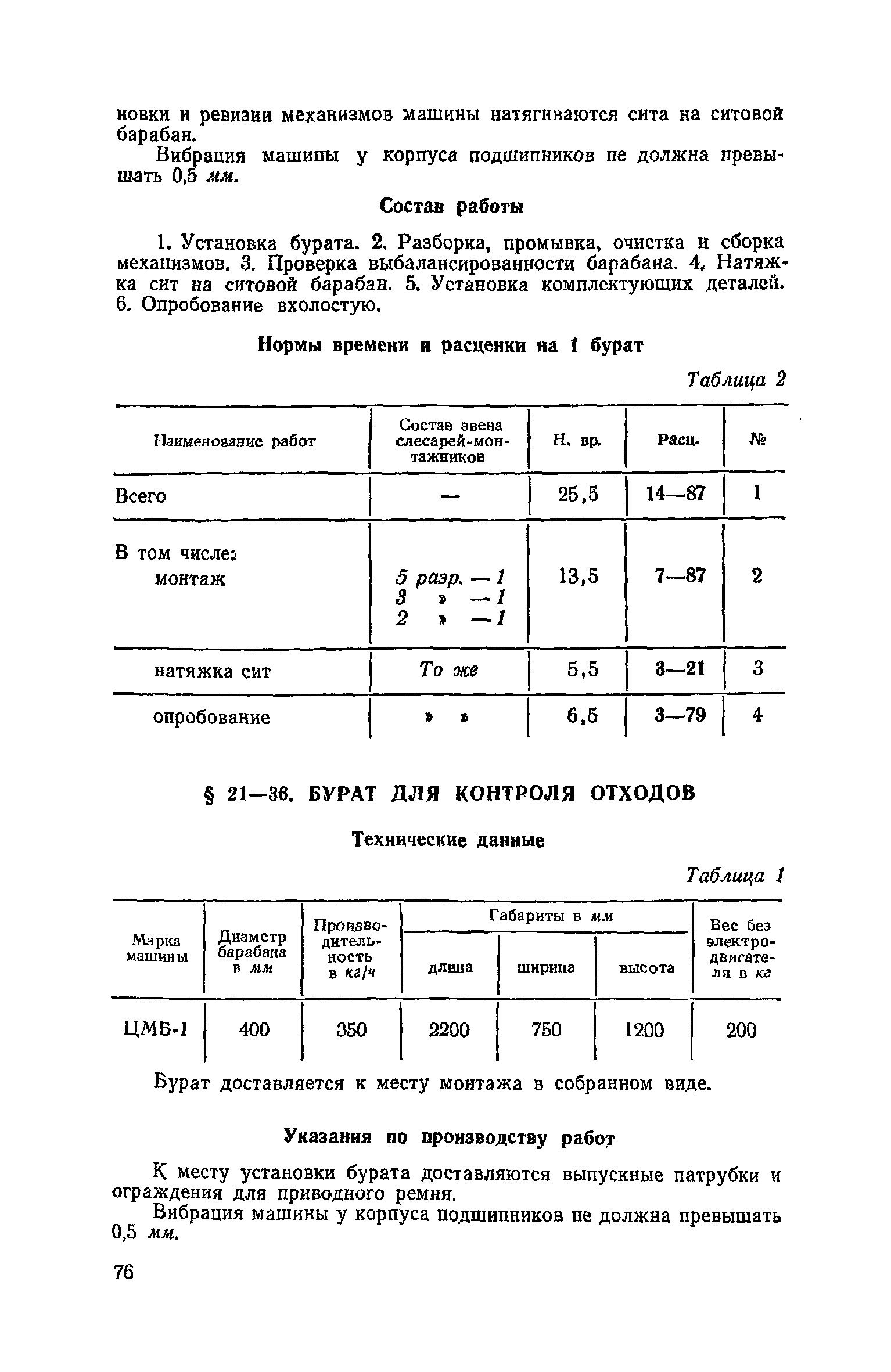 ЕНиР Сборник 21