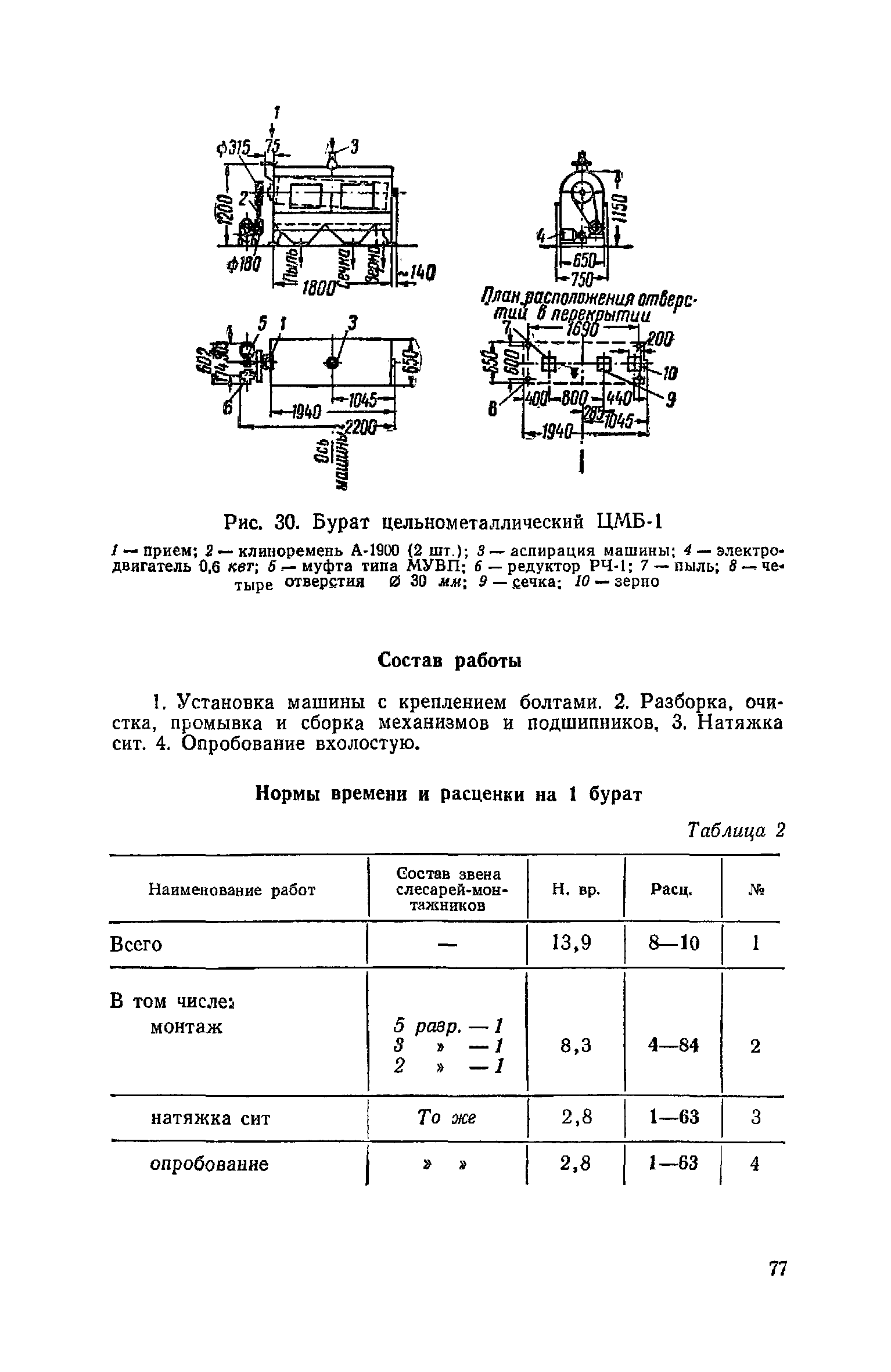 ЕНиР Сборник 21