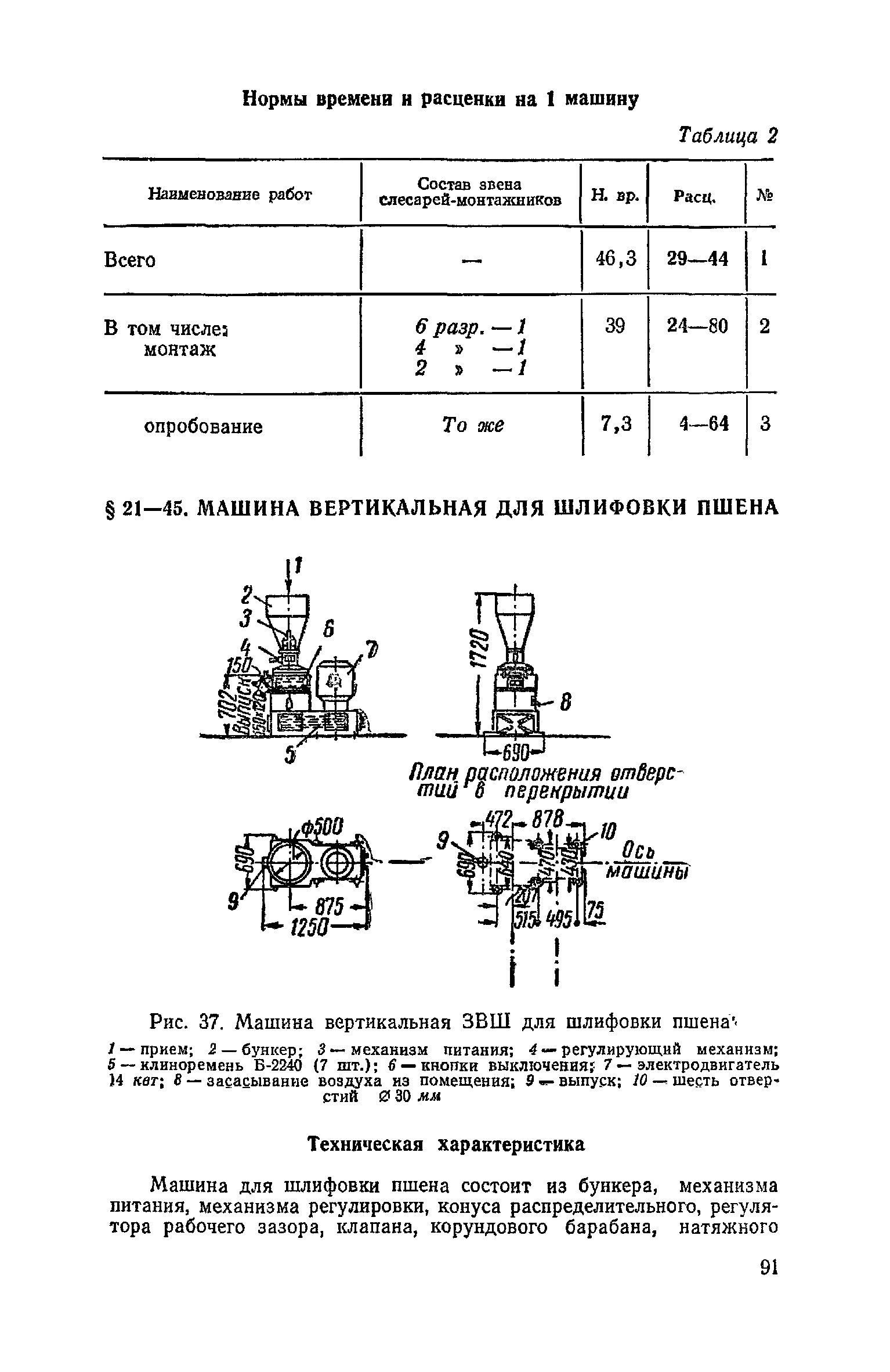 ЕНиР Сборник 21