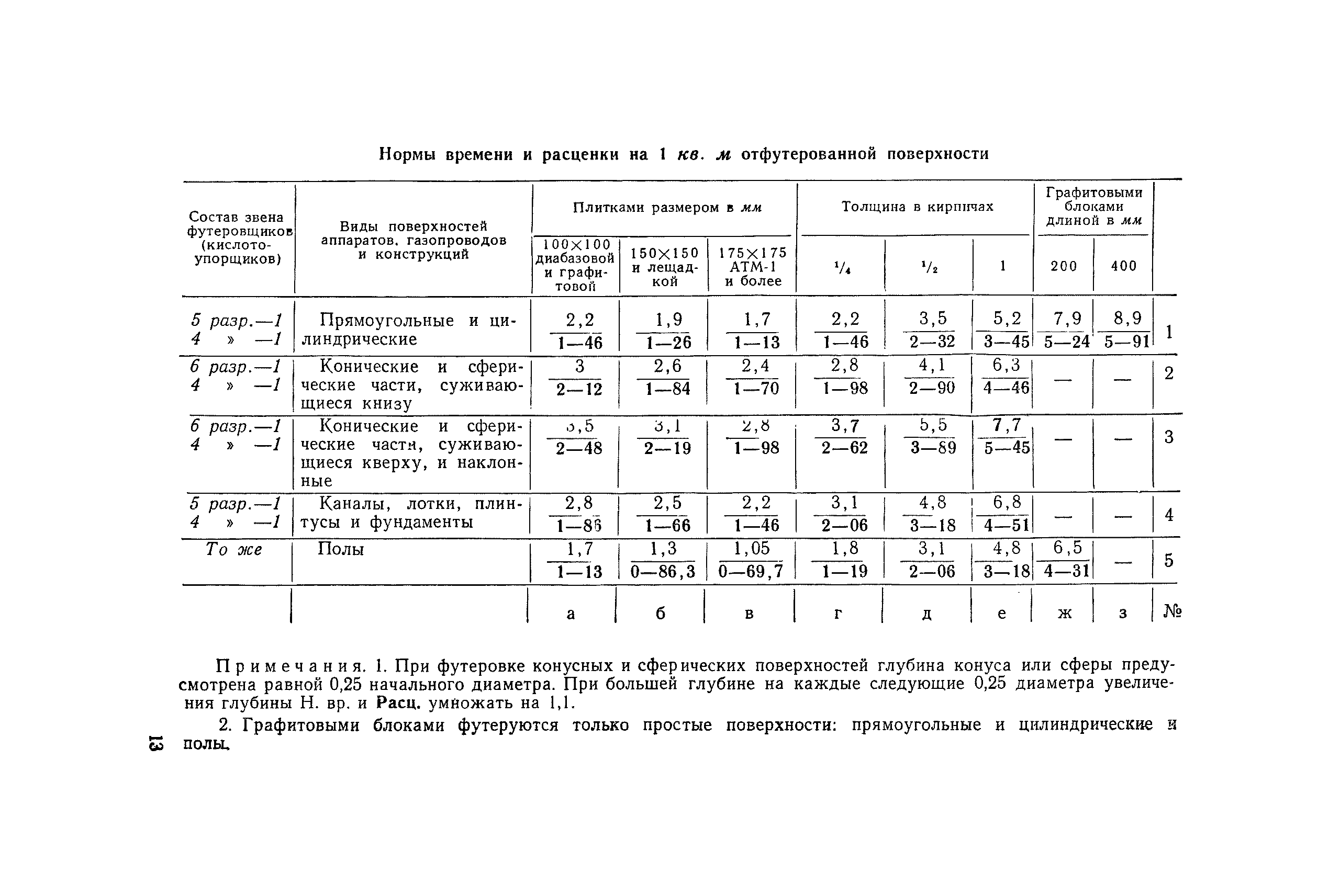 ЕНиР Сборник 27