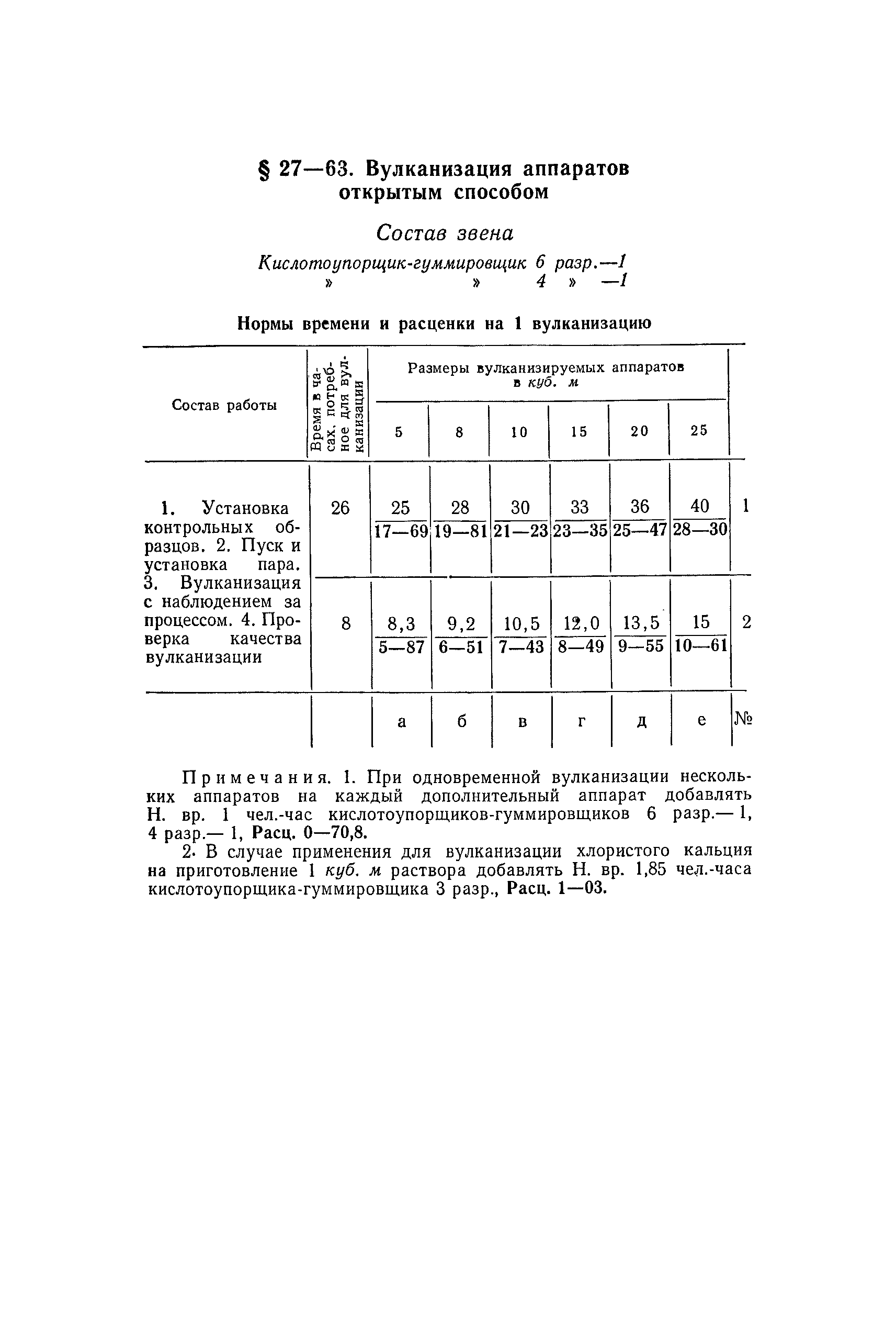 ЕНиР Сборник 27