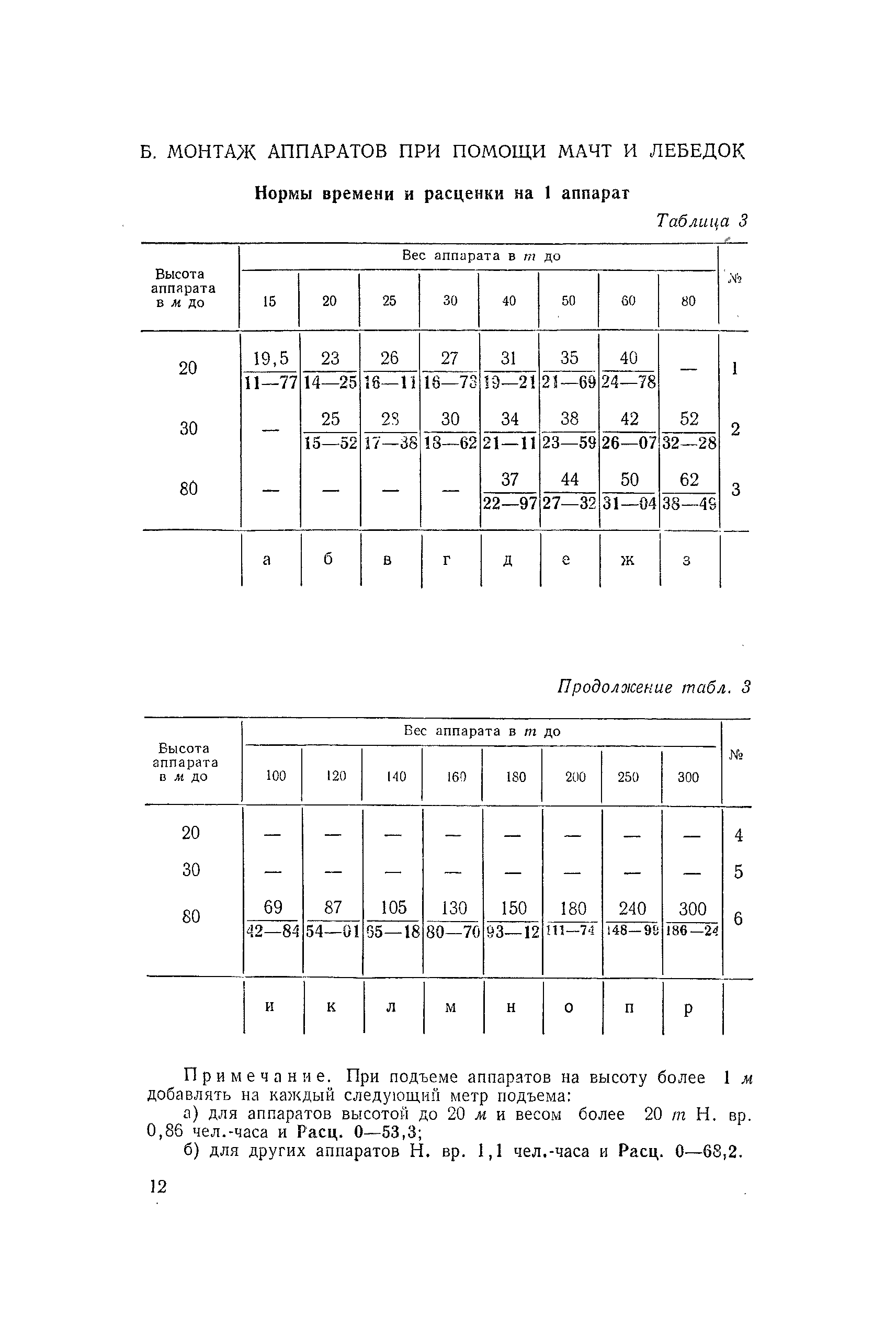 ЕНиР Сборник 25