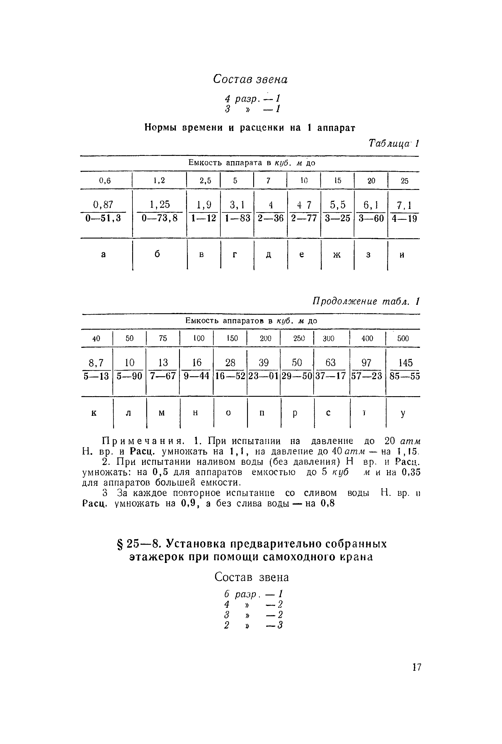 ЕНиР Сборник 25