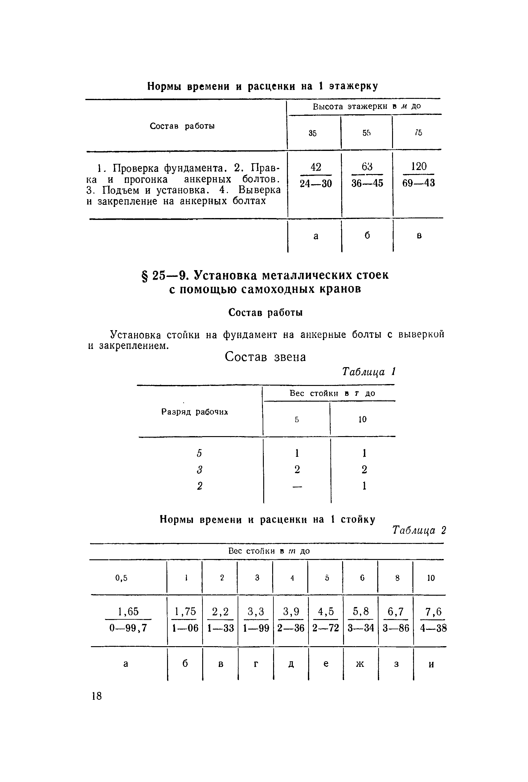 ЕНиР Сборник 25