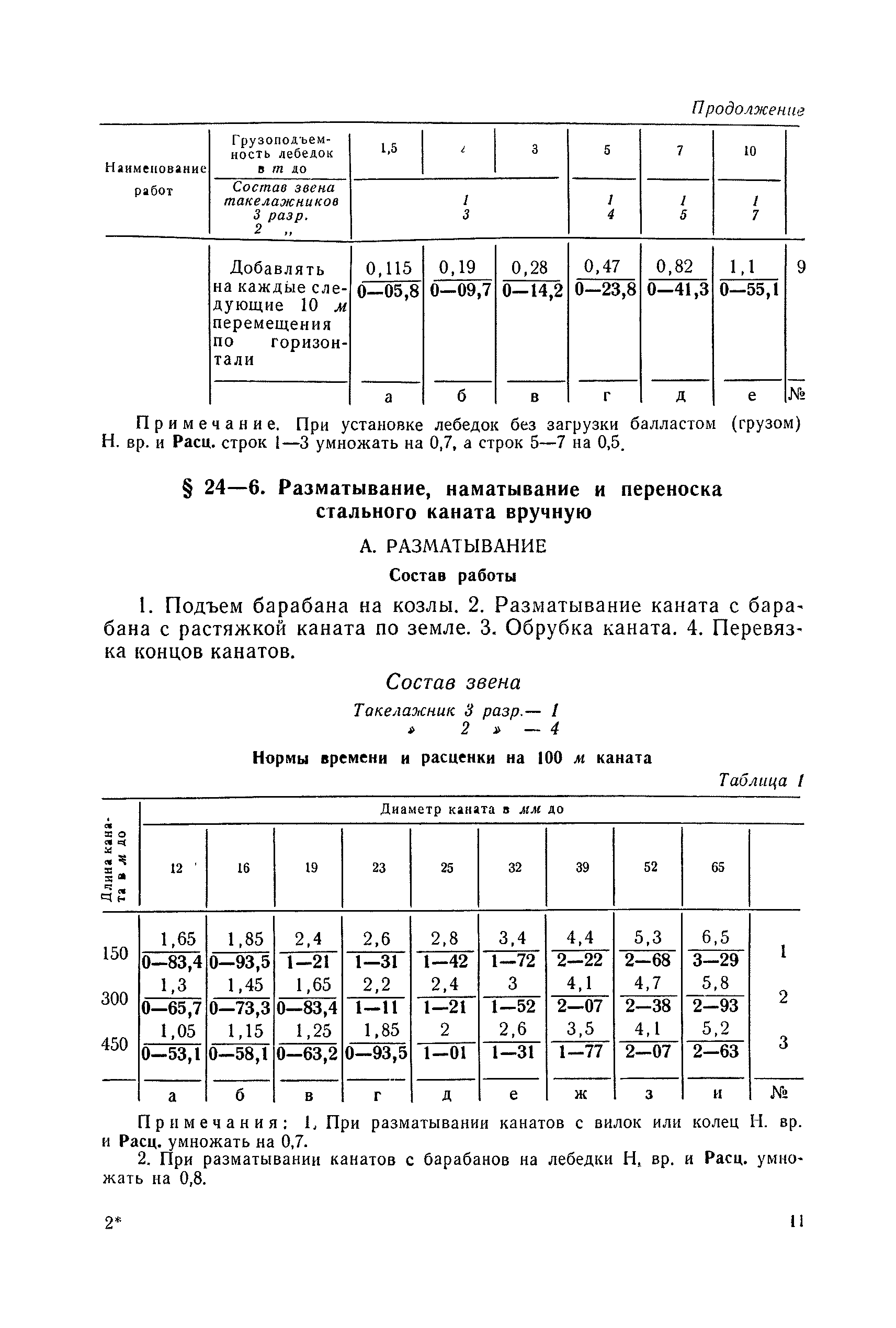 ЕНиР Сборник 24