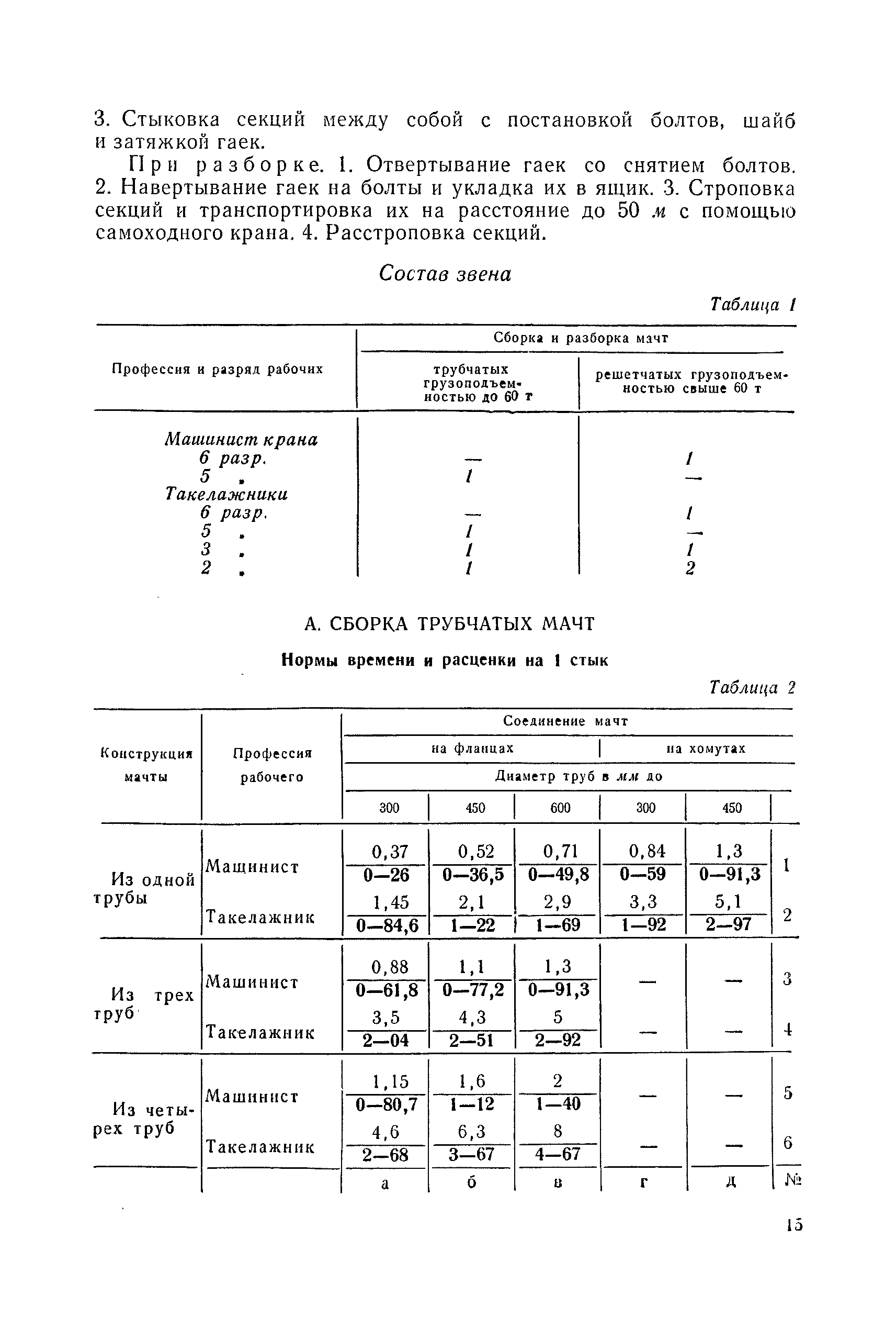 ЕНиР Сборник 24