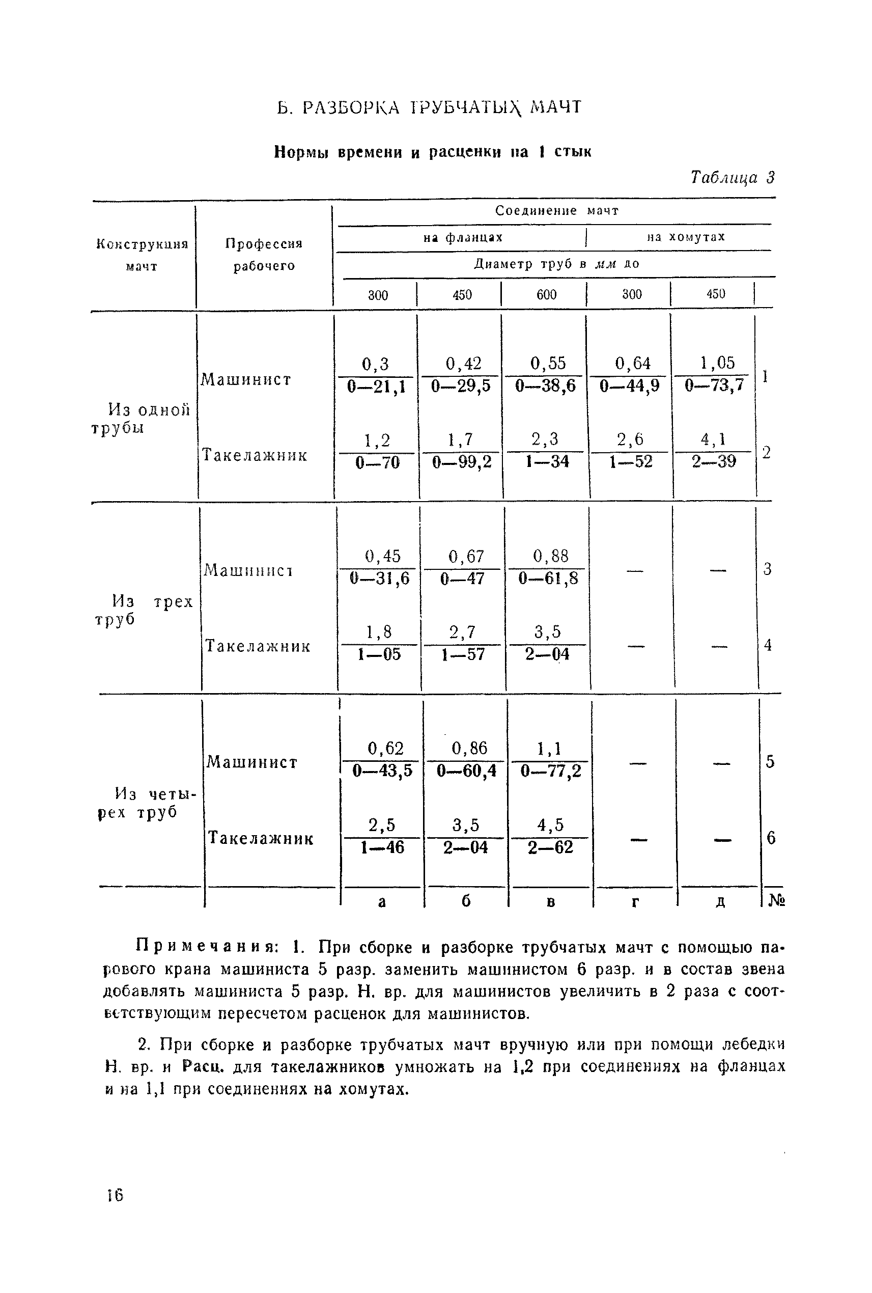 ЕНиР Сборник 24