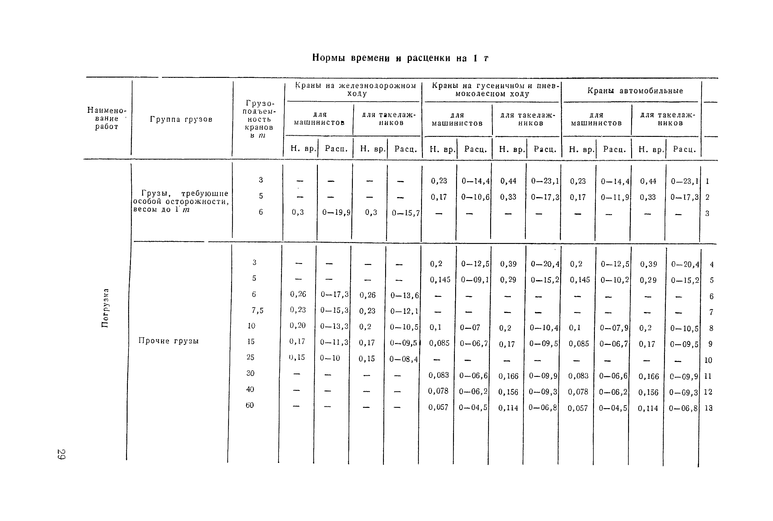 ЕНиР Сборник 24