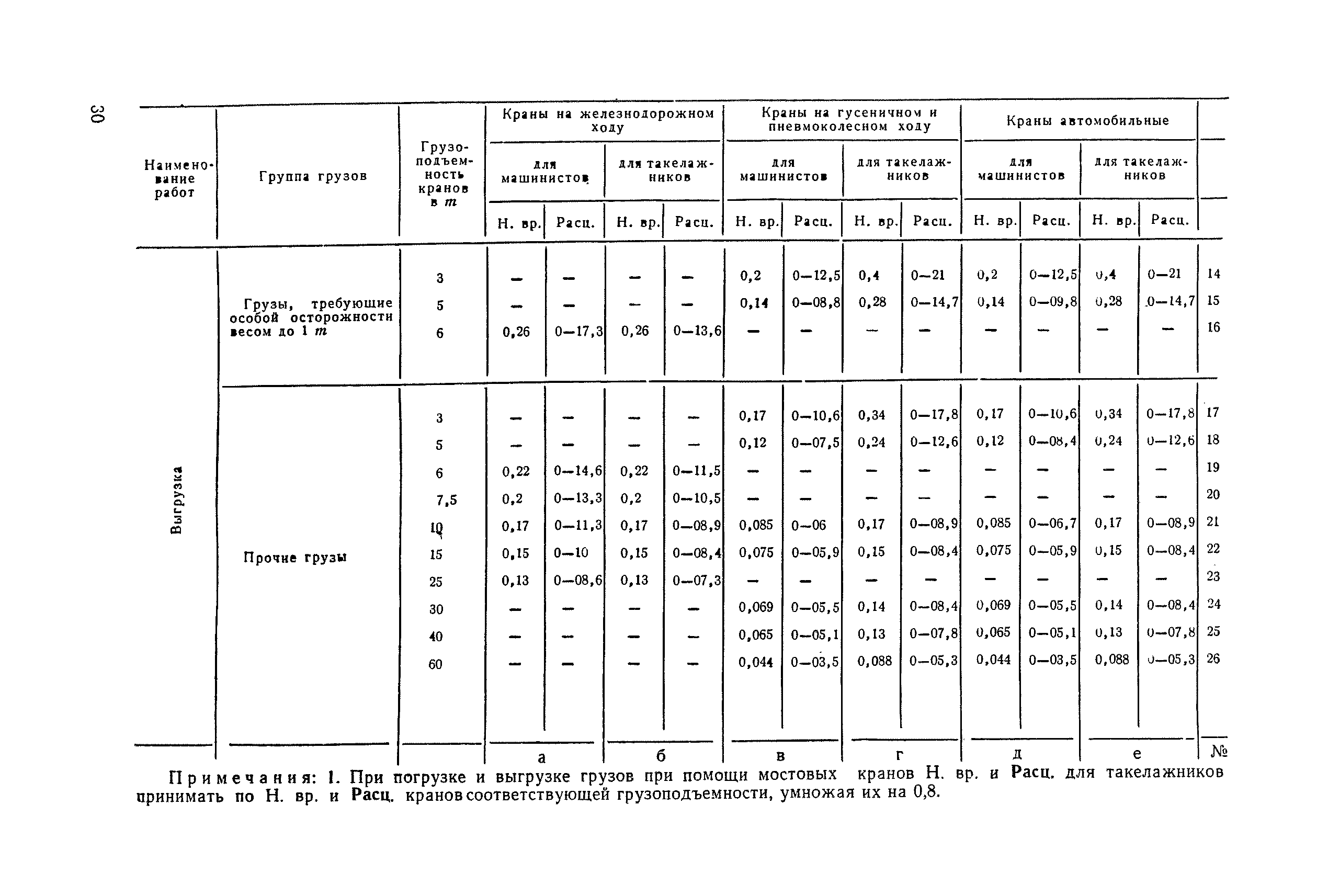 ЕНиР Сборник 24