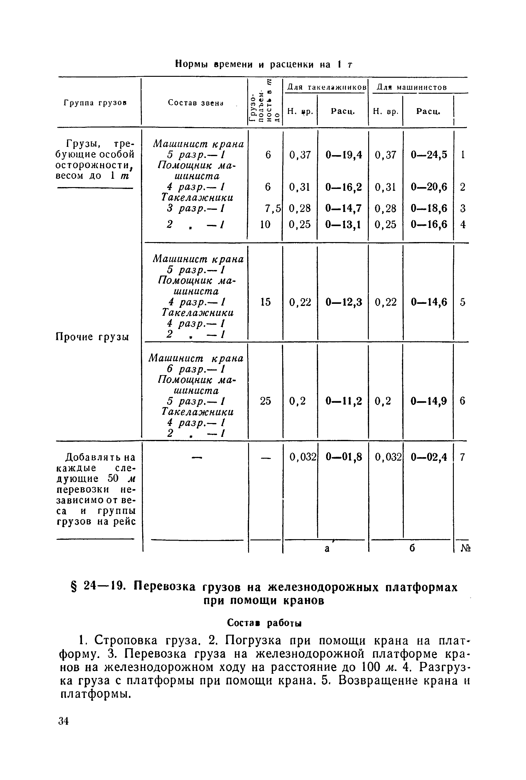 ЕНиР Сборник 24