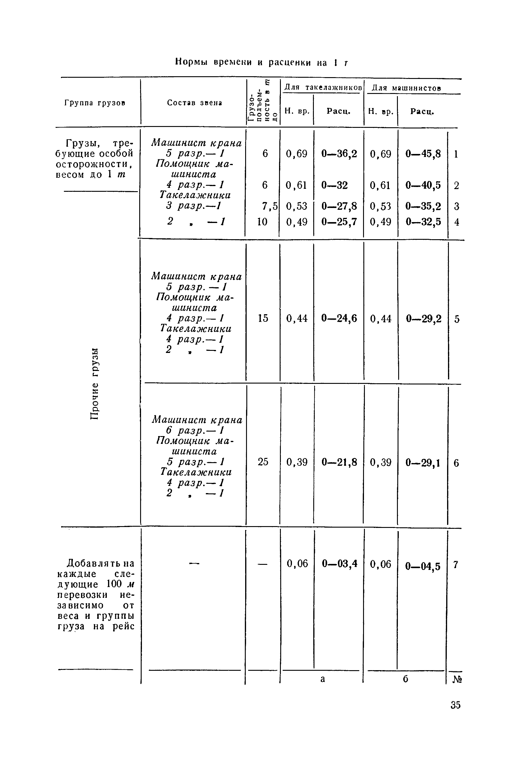 ЕНиР Сборник 24