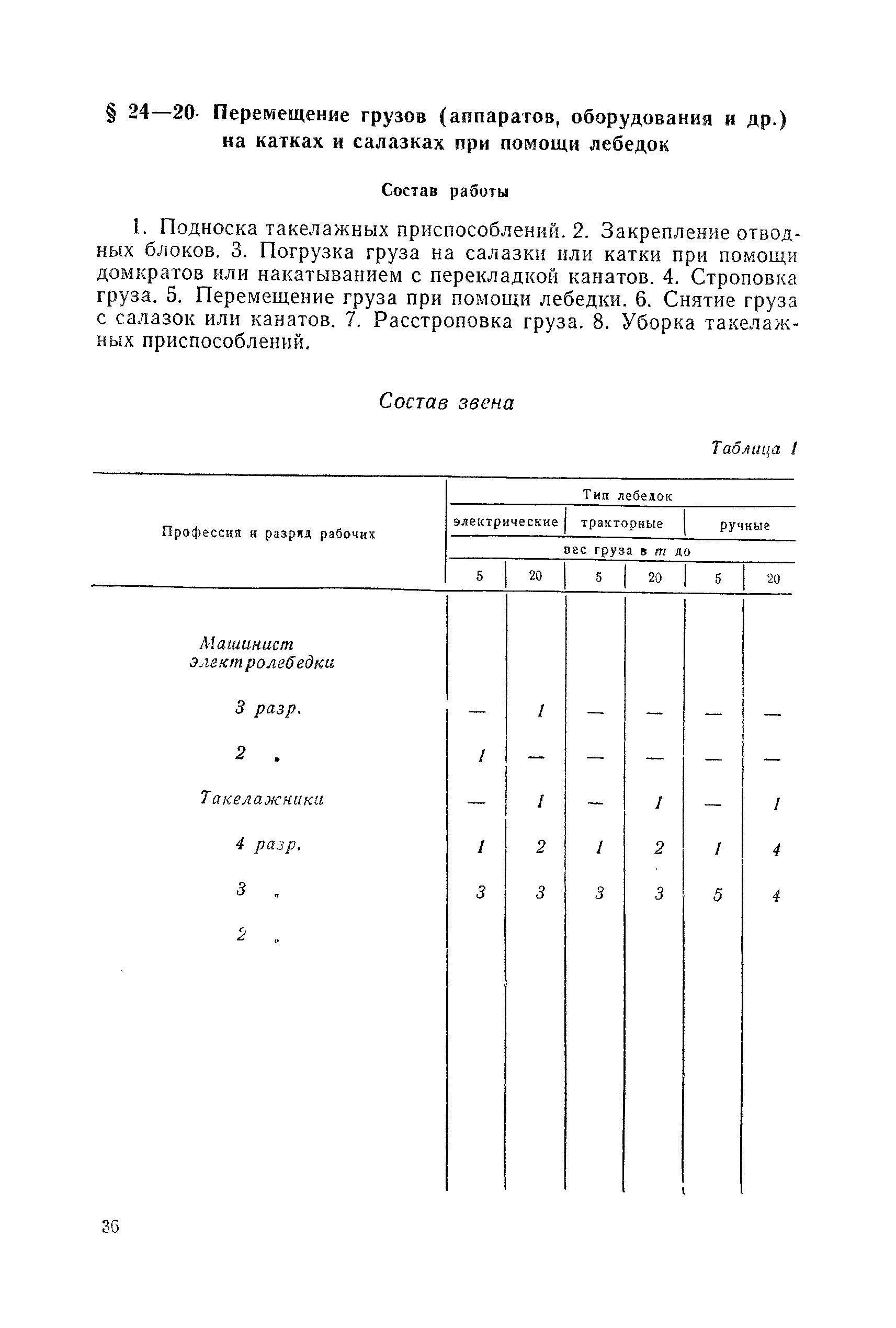 ЕНиР Сборник 24