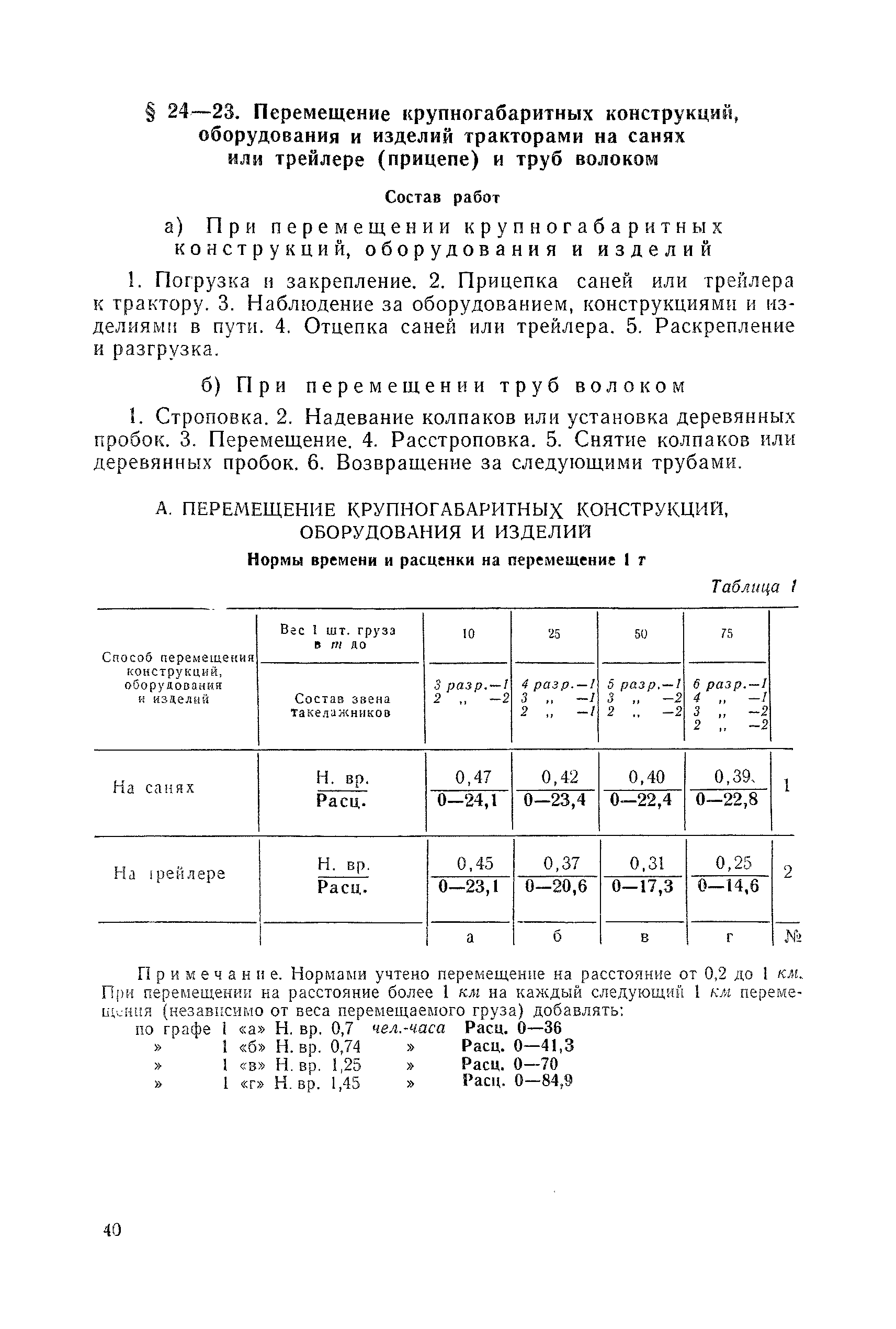 ЕНиР Сборник 24