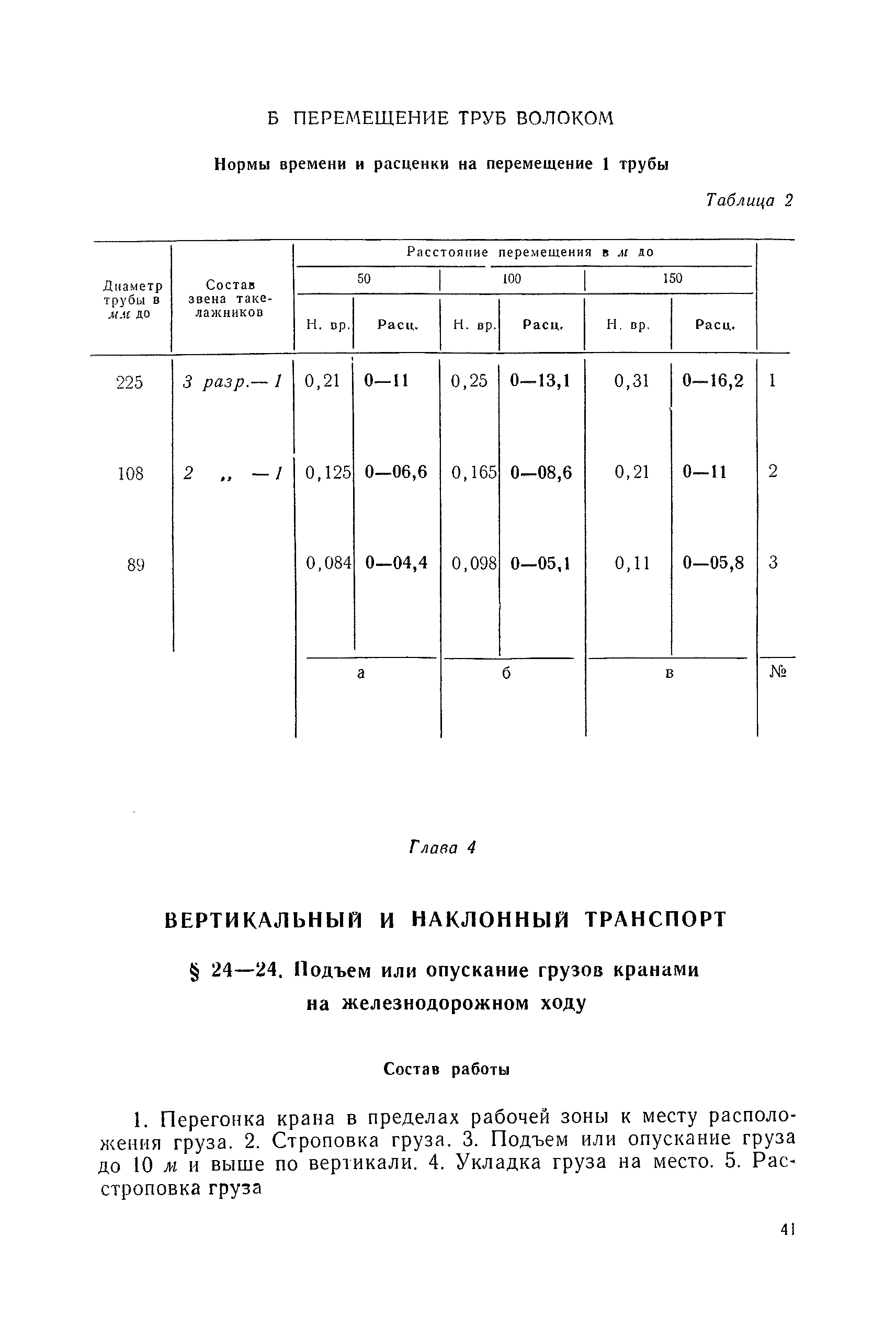 ЕНиР Сборник 24