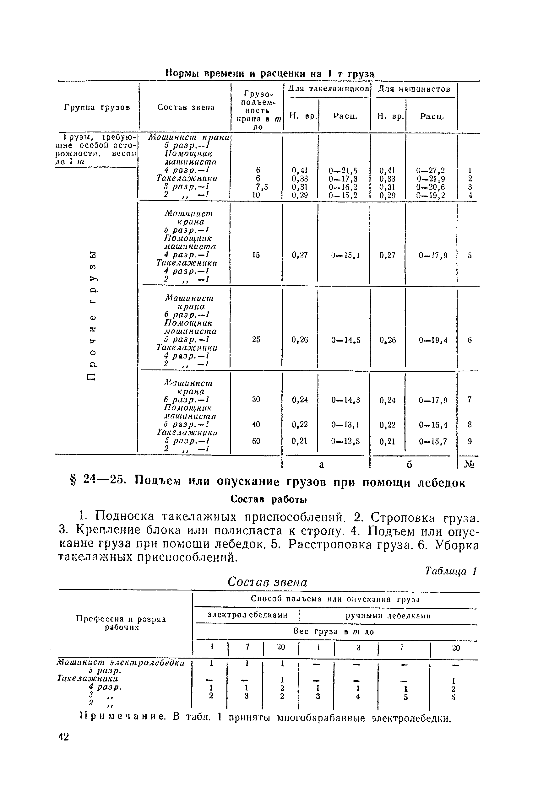 ЕНиР Сборник 24