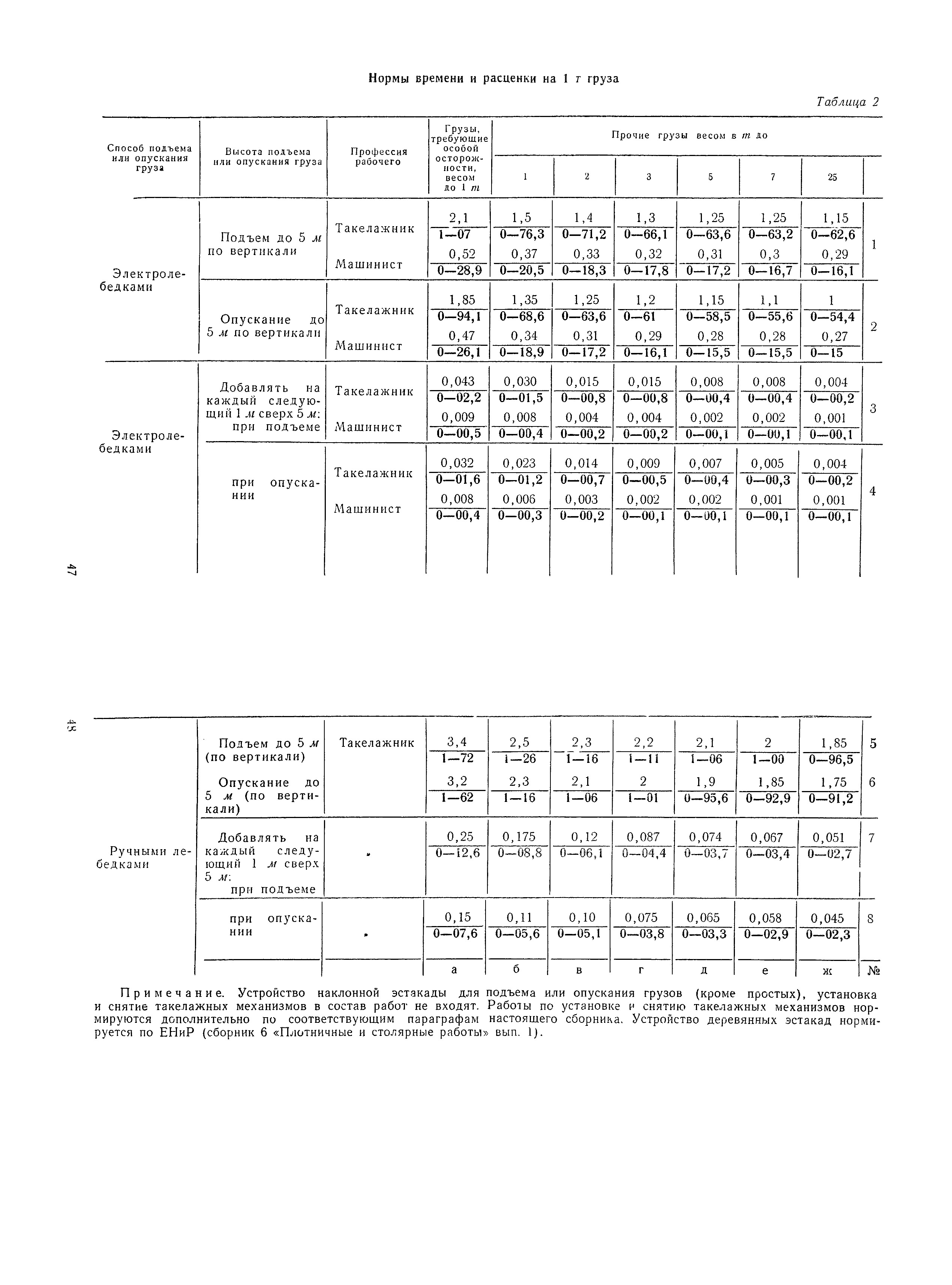 ЕНиР Сборник 24