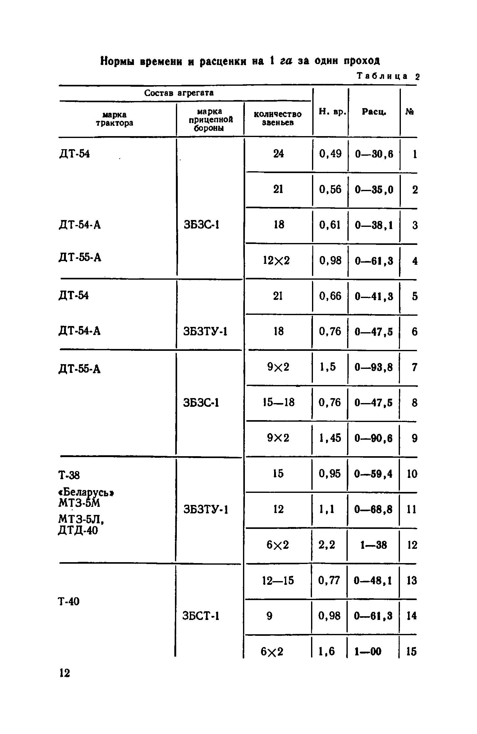 ЕНиР Сборник 18