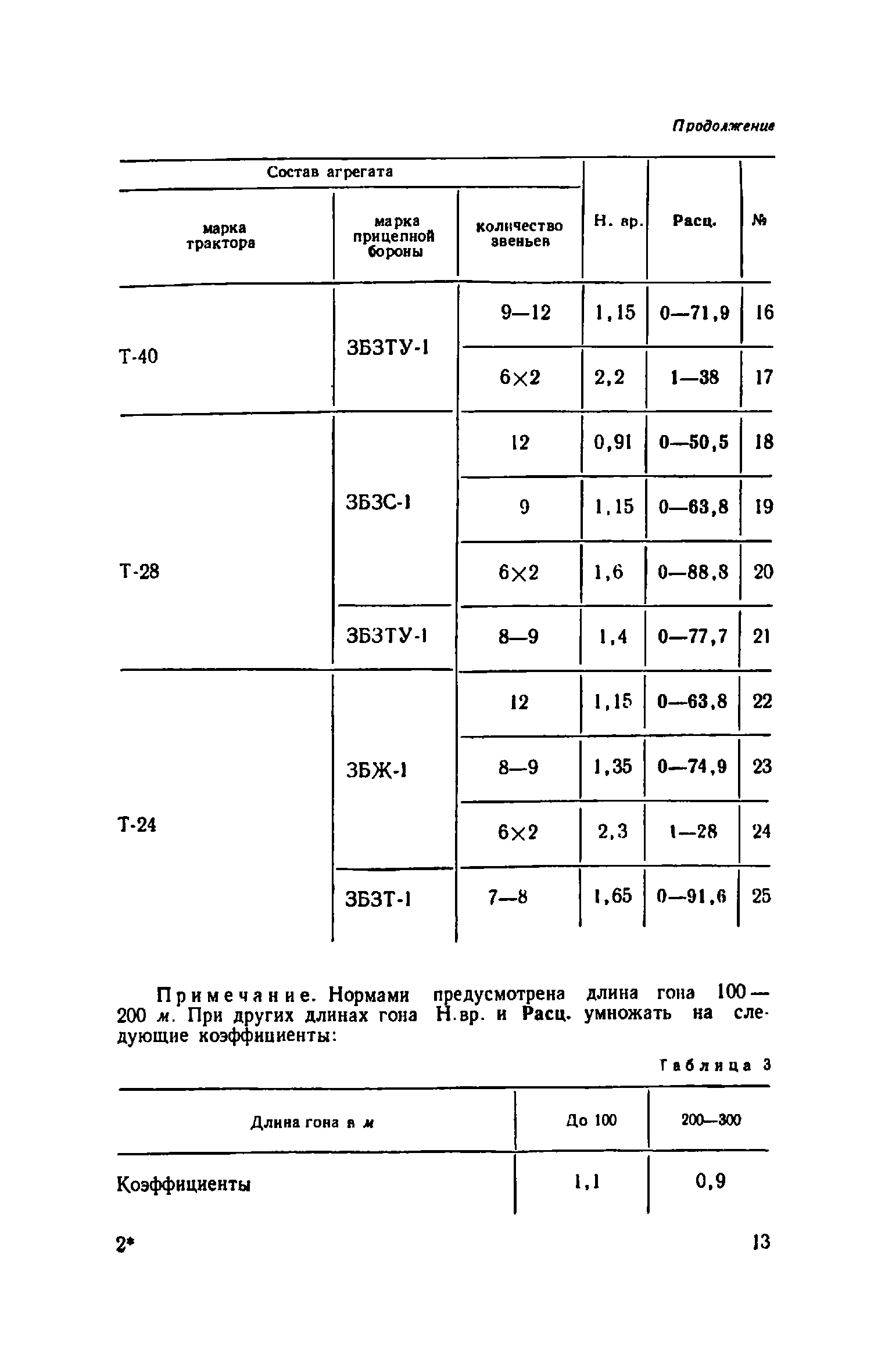 ЕНиР Сборник 18