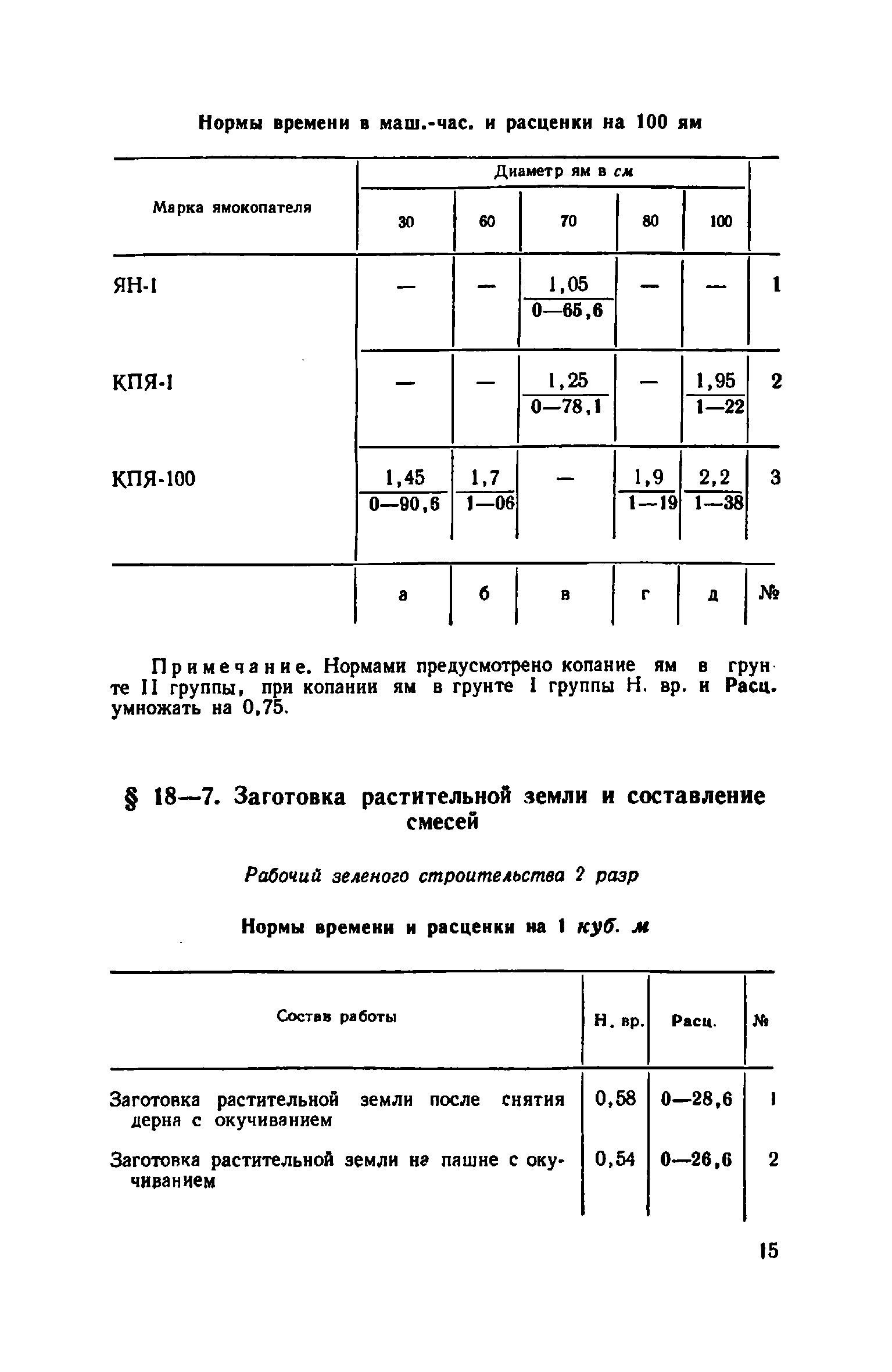 ЕНиР Сборник 18