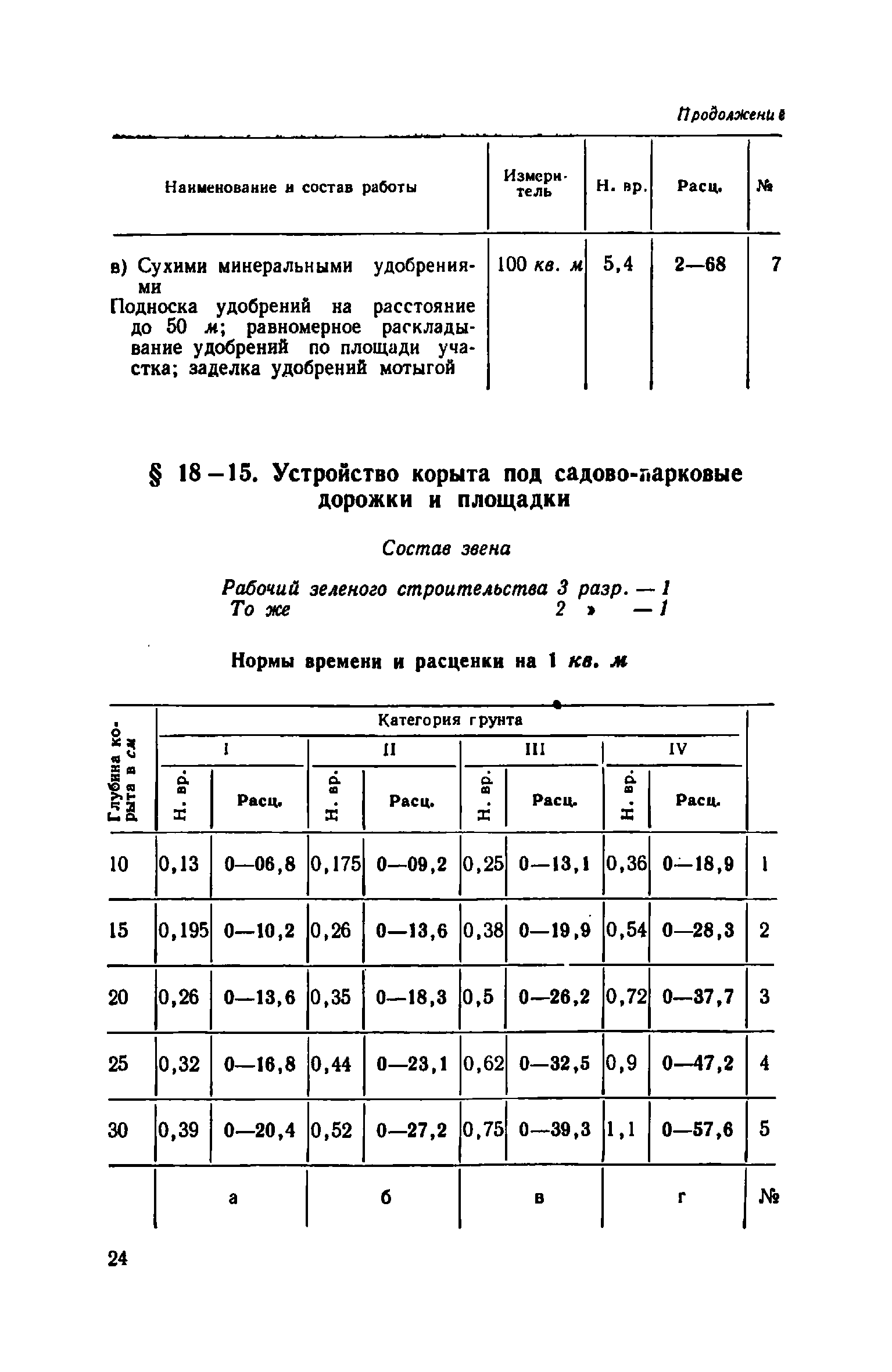 ЕНиР Сборник 18