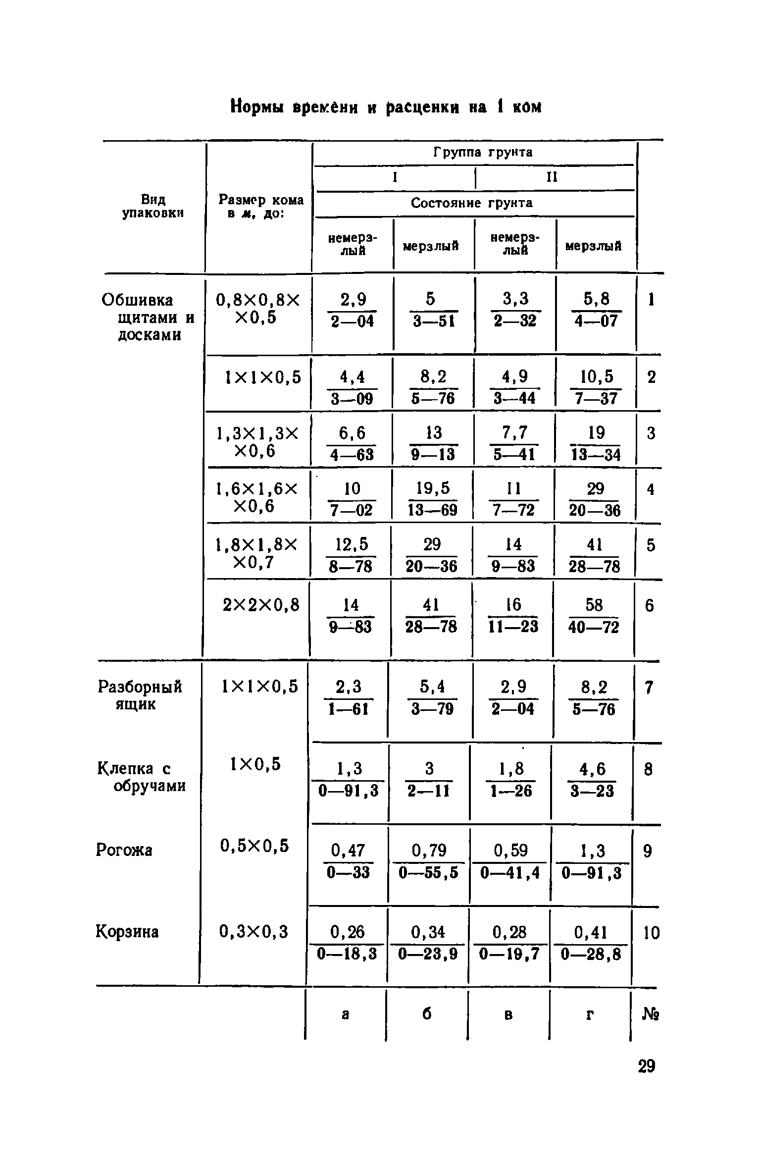 ЕНиР Сборник 18