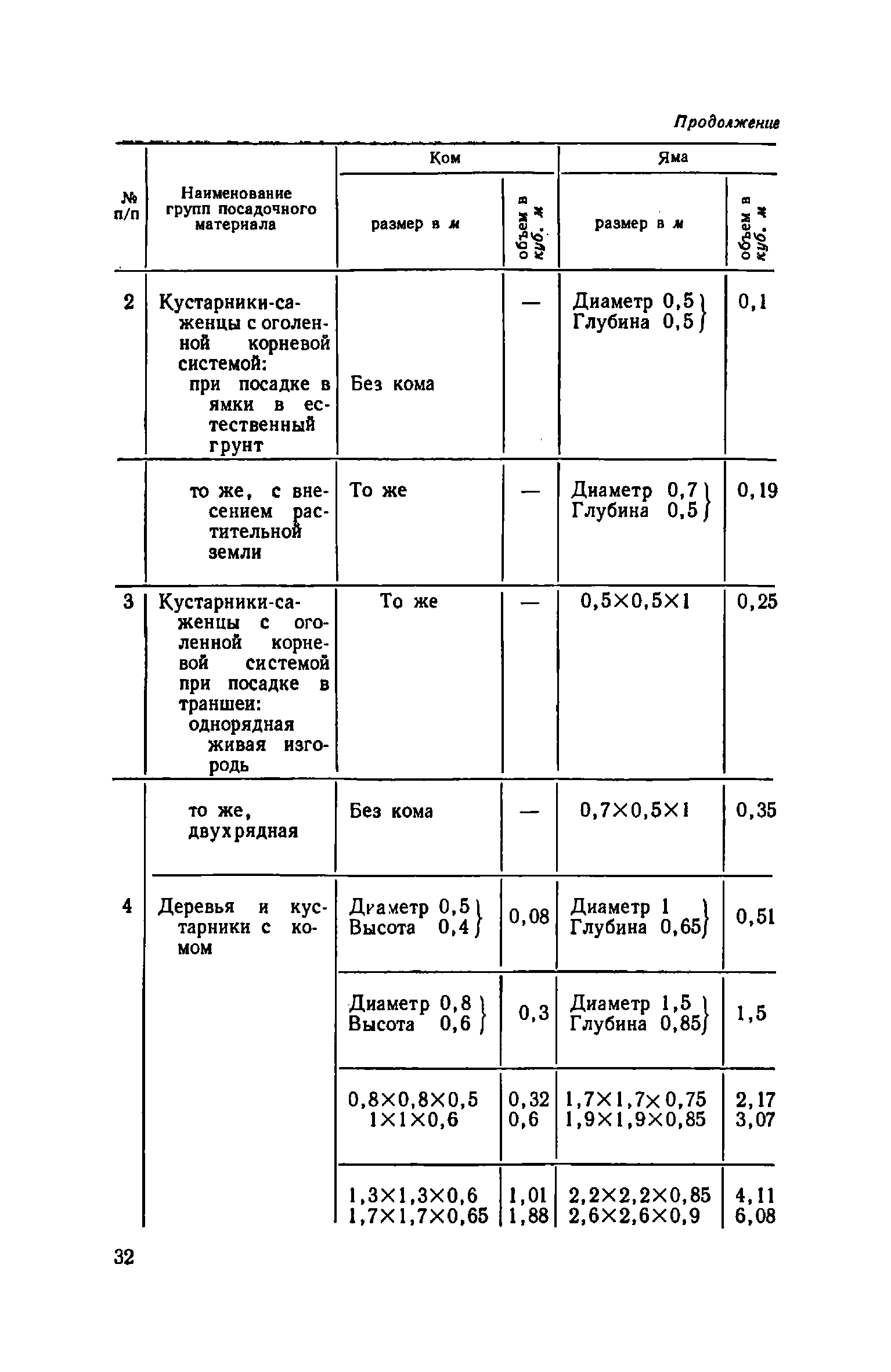 ЕНиР Сборник 18