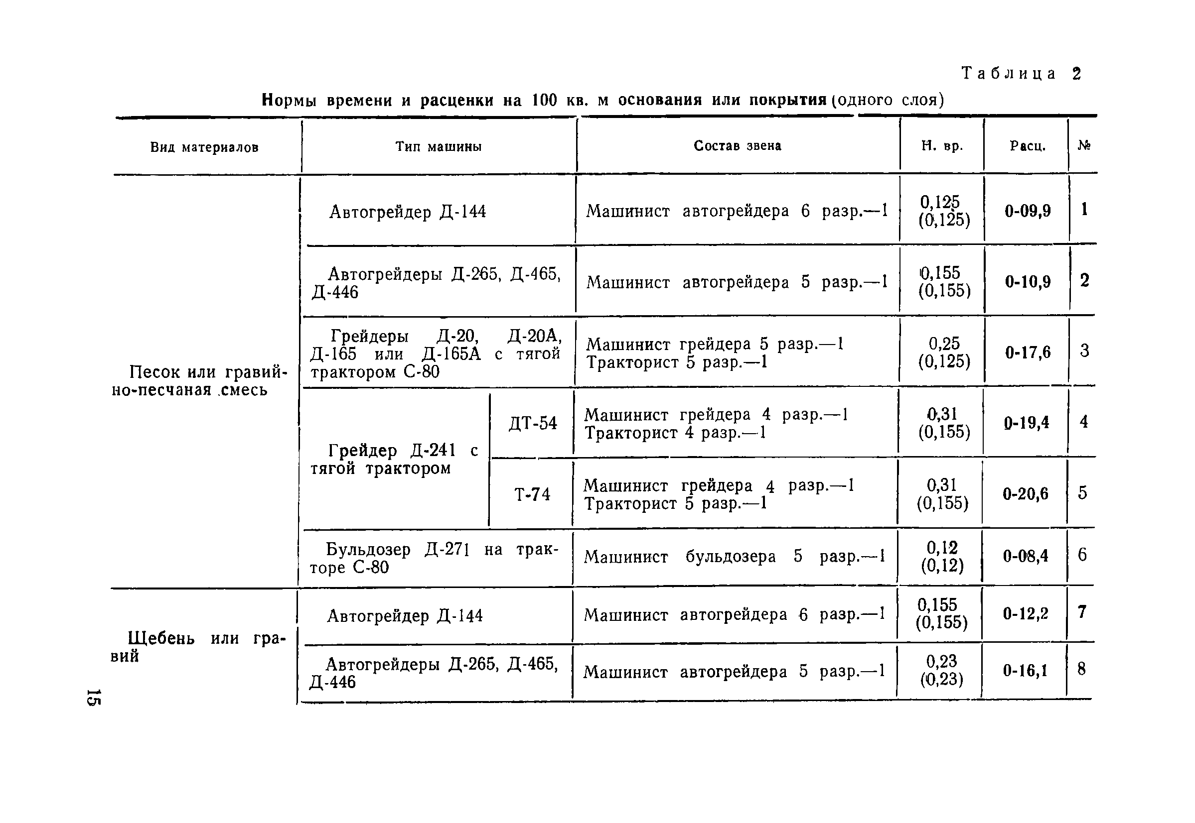 ЕНиР Сборник 17