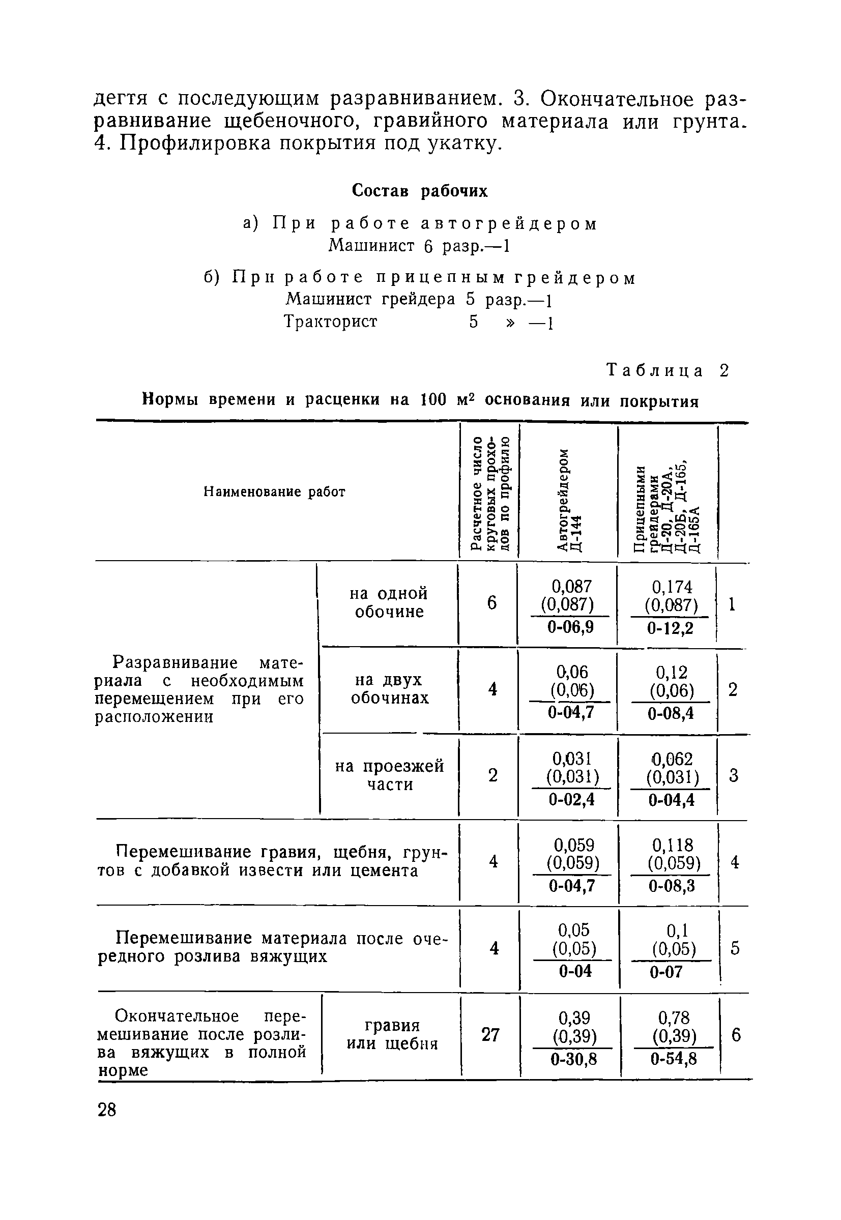 ЕНиР Сборник 17