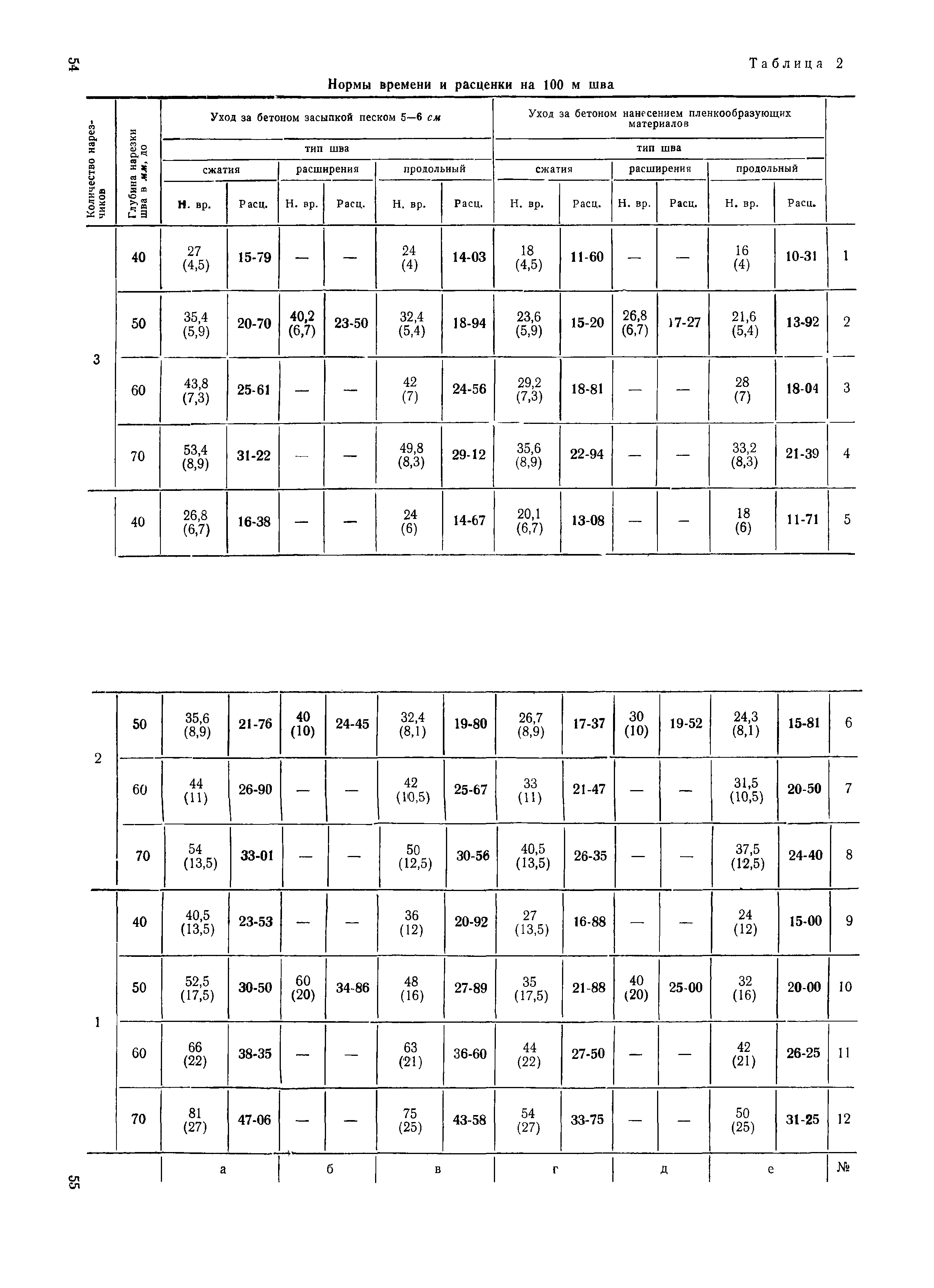 ЕНиР Сборник 17