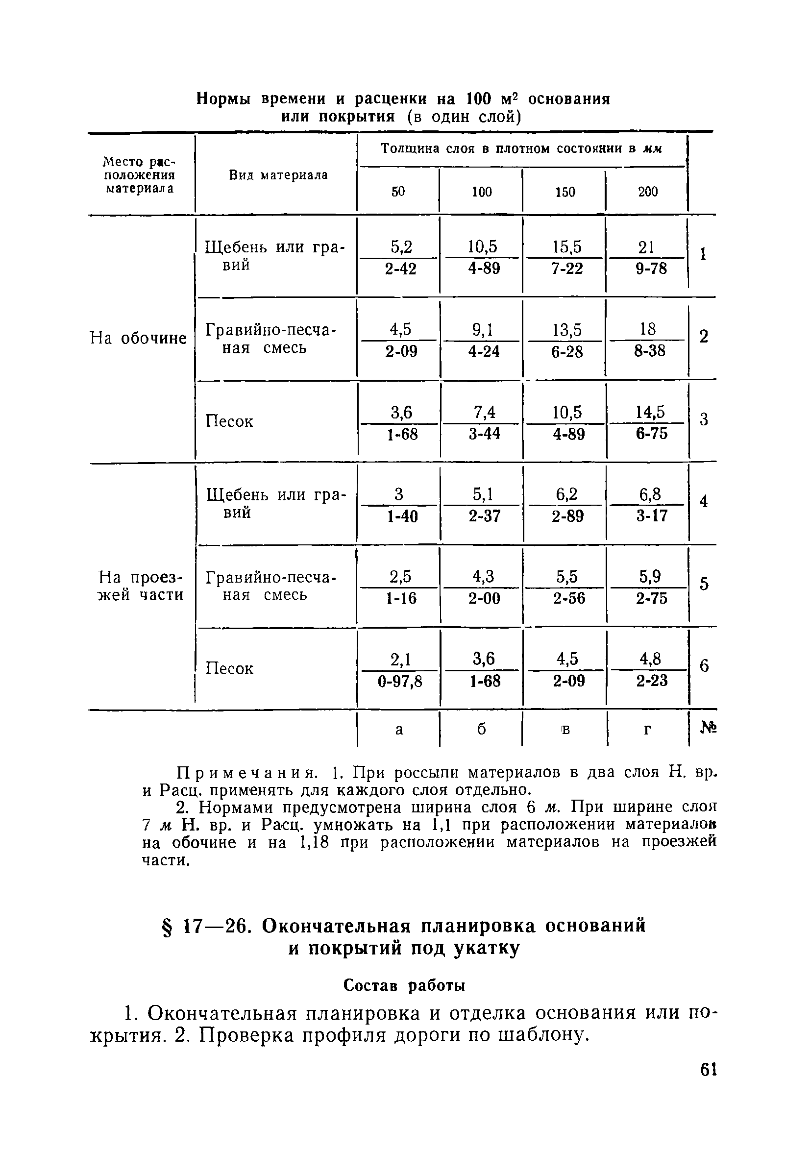 ЕНиР Сборник 17