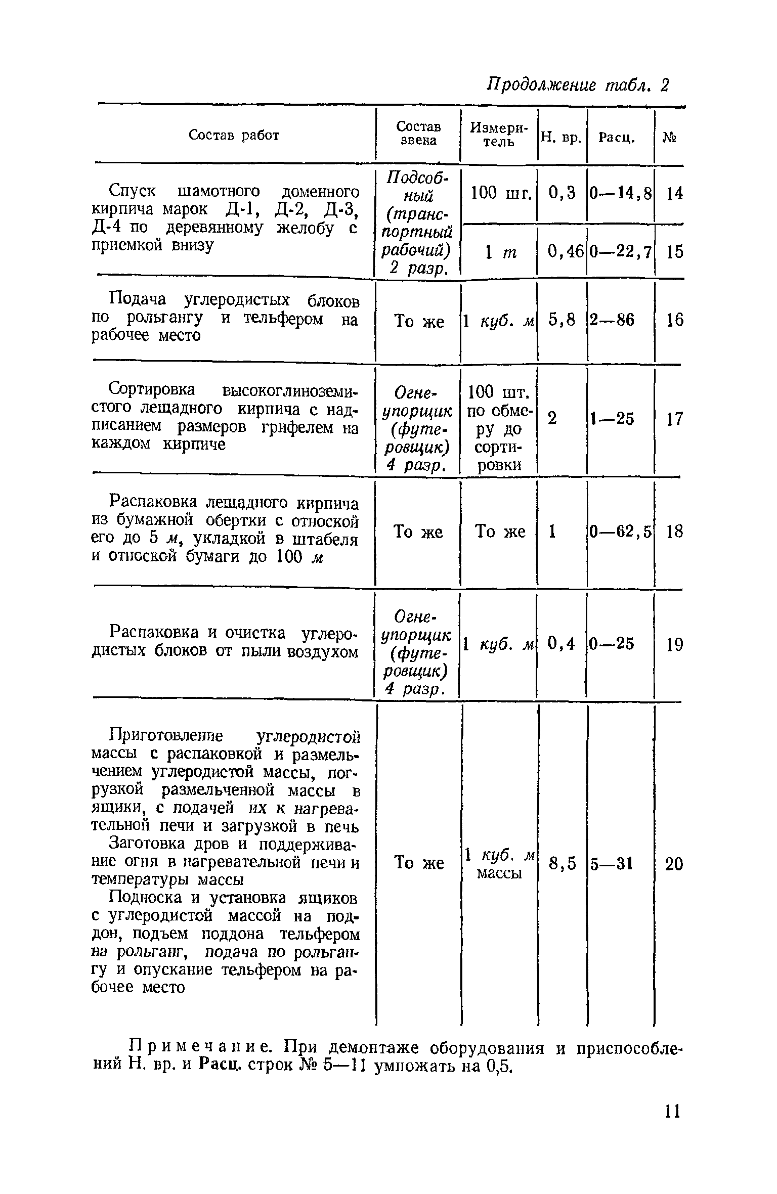 ЕНиР Сборник 15